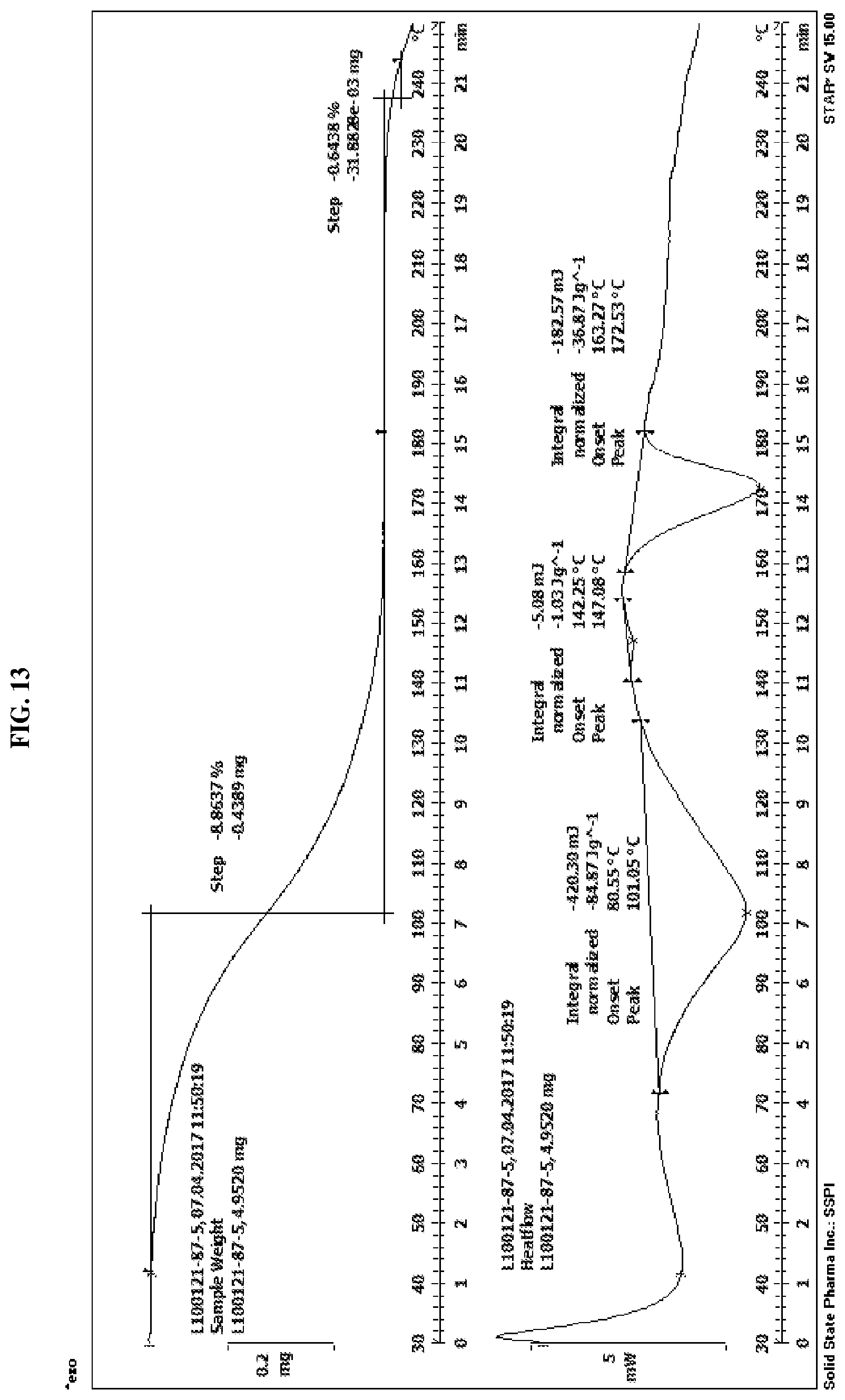 Patent US12612381 Figure 14 – Crystalline forms of n-(4-(4-(cyclopropylmethyl)piperazine-1-carbonyl)phenyl)quinoline-8-sulfonamide