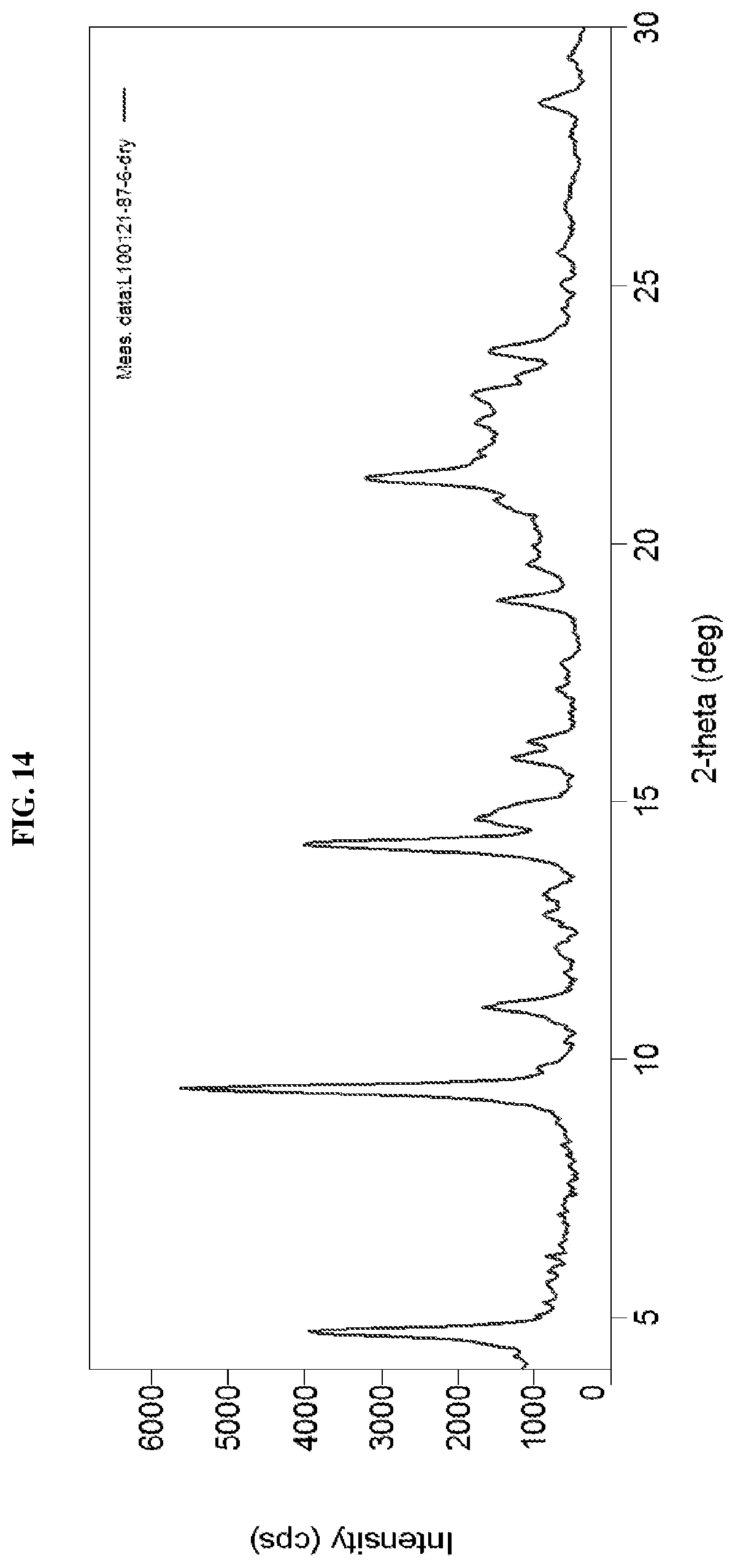 Patent US12612381 Figure 15 – Crystalline forms of n-(4-(4-(cyclopropylmethyl)piperazine-1-carbonyl)phenyl)quinoline-8-sulfonamide