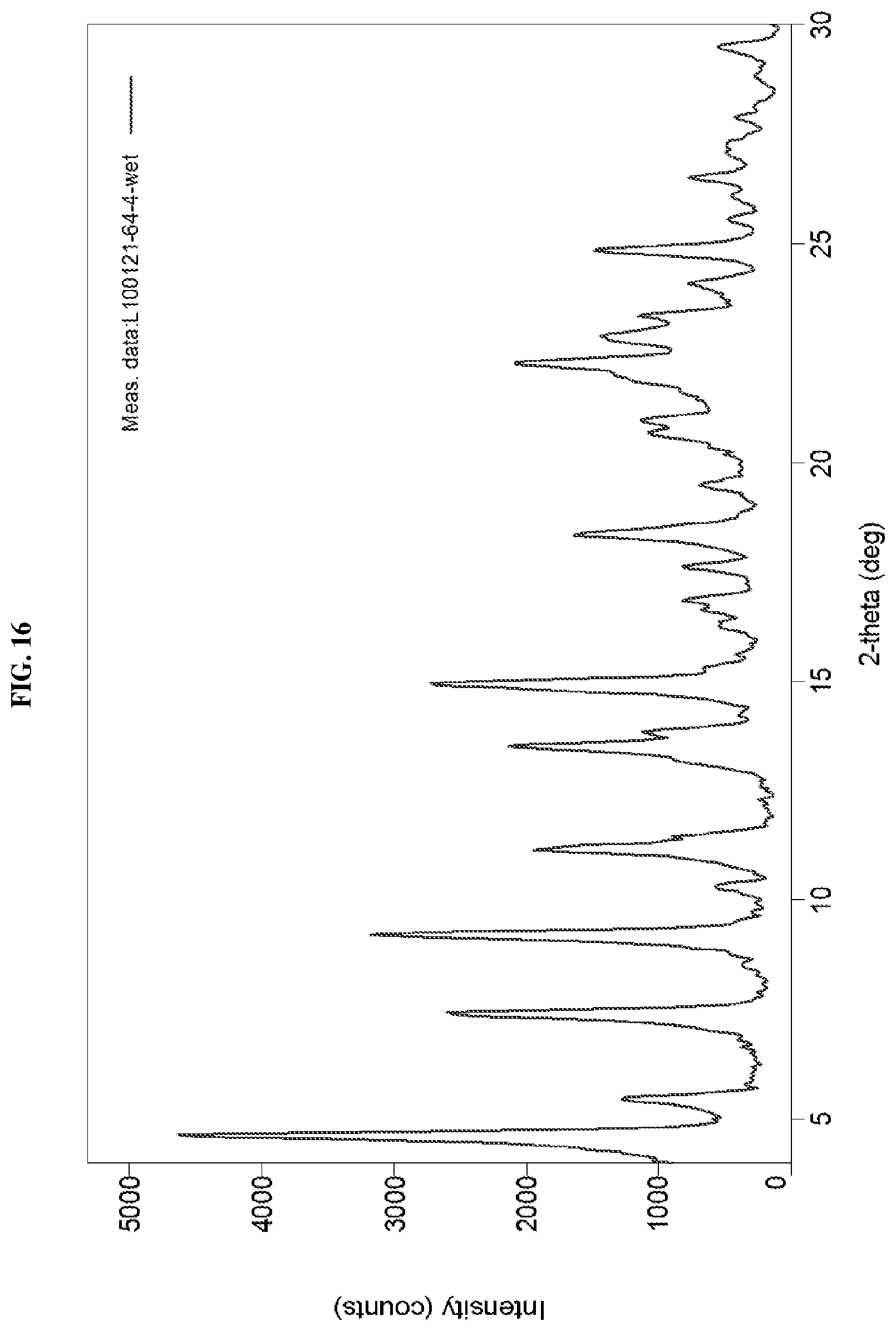 Patent US12612381 Figure 17 – Crystalline forms of n-(4-(4-(cyclopropylmethyl)piperazine-1-carbonyl)phenyl)quinoline-8-sulfonamide