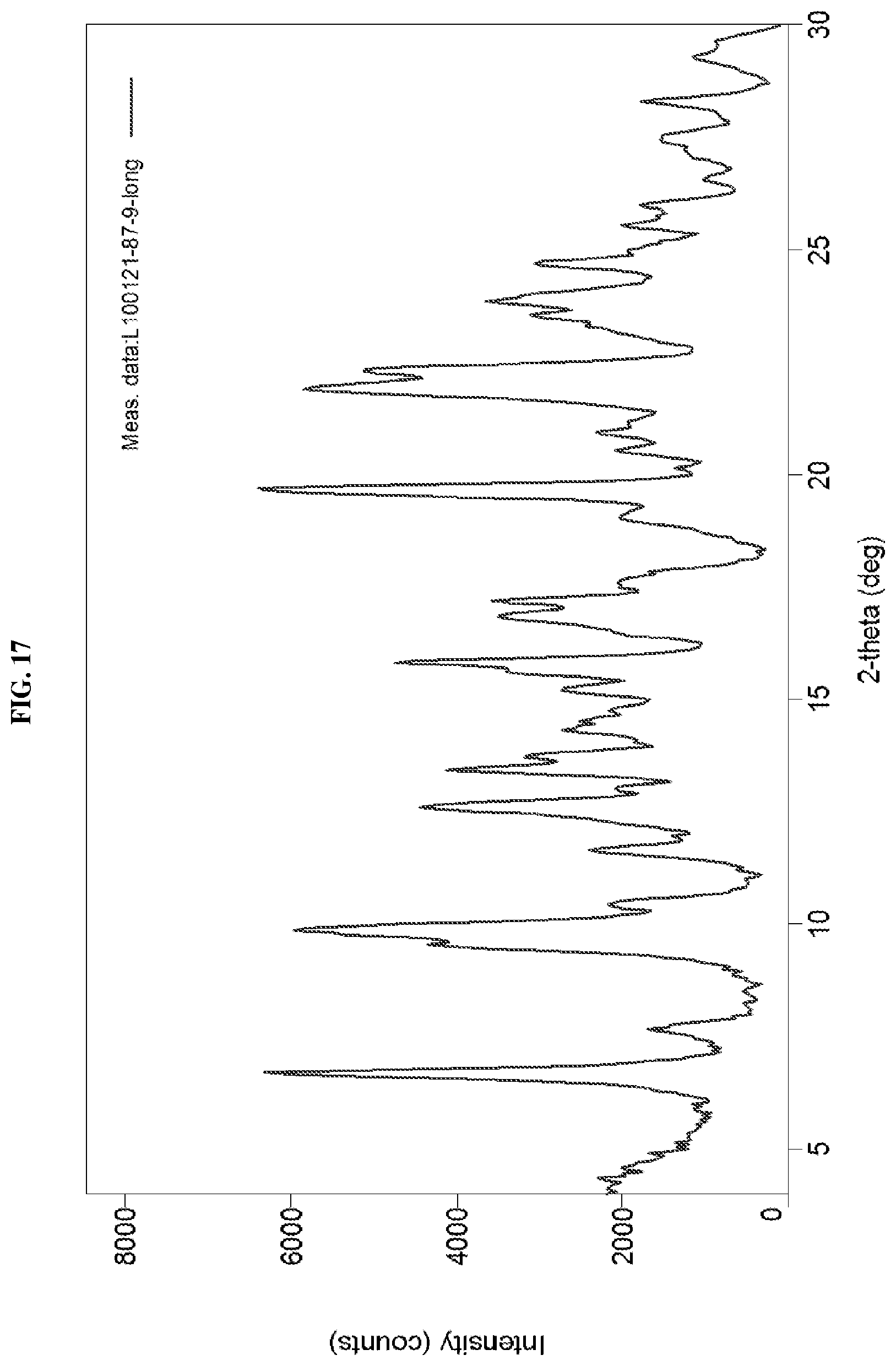 Patent US12612381 Figure 18 – Crystalline forms of n-(4-(4-(cyclopropylmethyl)piperazine-1-carbonyl)phenyl)quinoline-8-sulfonamide
