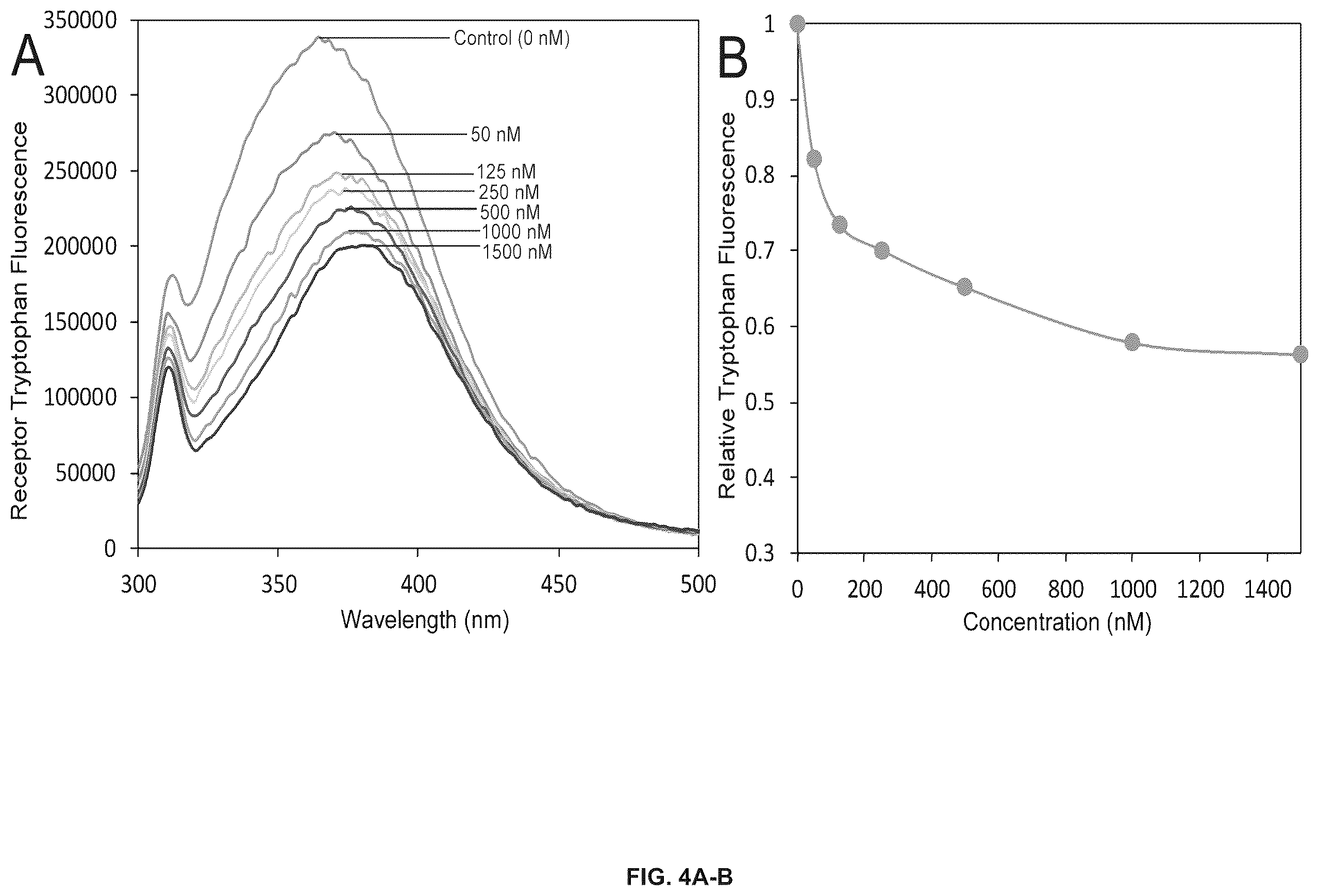 Patent US12612385 Figure 4 – Compounds and methods for targeting pathogenic blood vessels