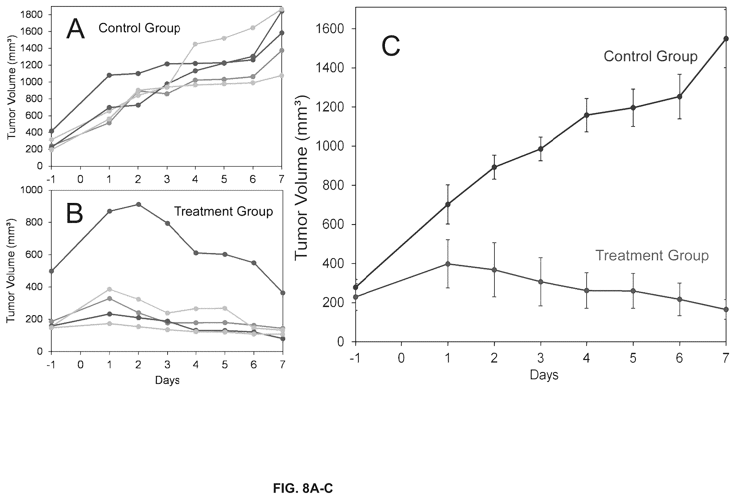 Patent US12612385 Figure 8 – Compounds and methods for targeting pathogenic blood vessels