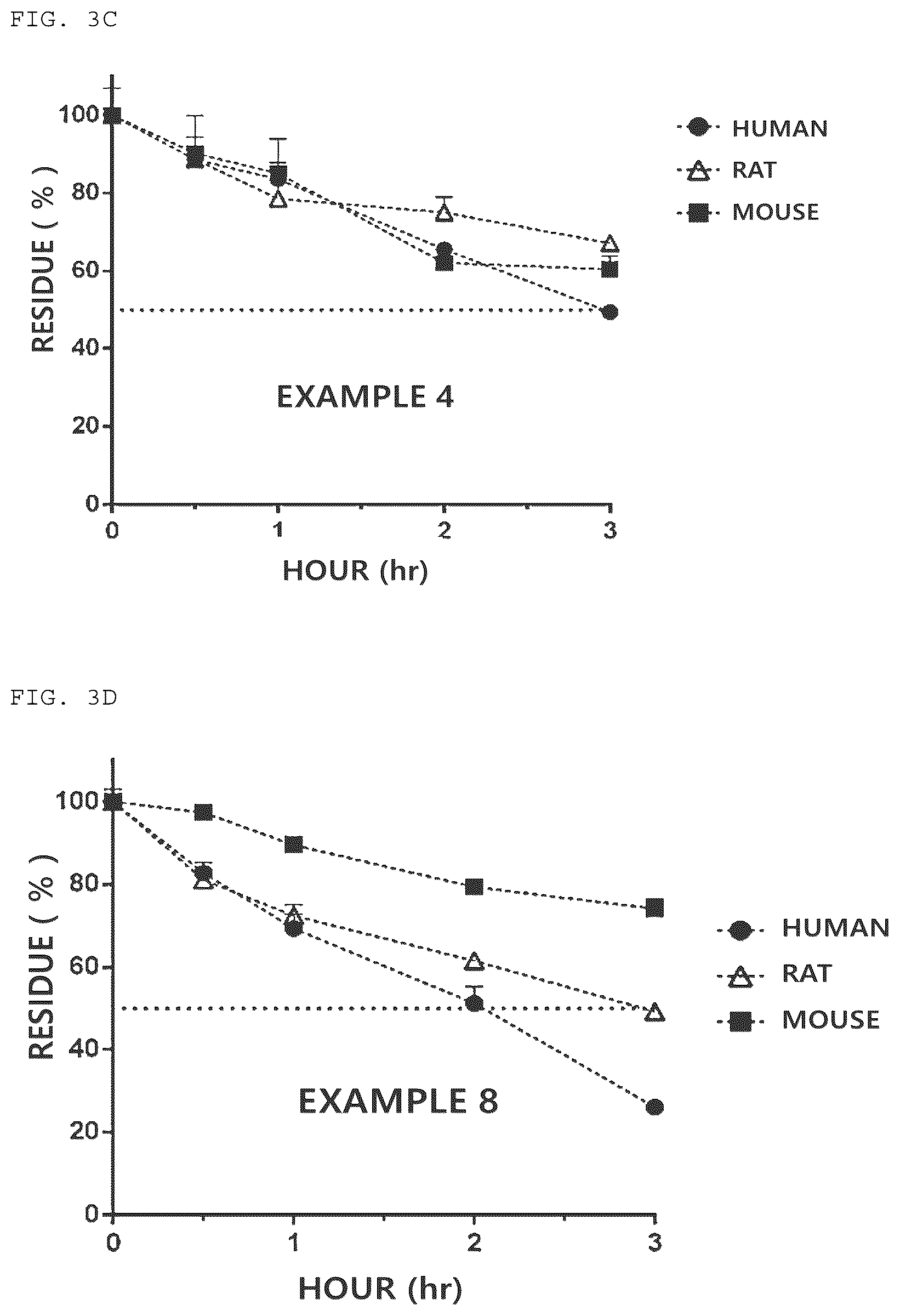 Patent US12612389 Figure 5 – Benzofuran-based N-acylhydrazone derivative and pharmaceutical composition comprising same