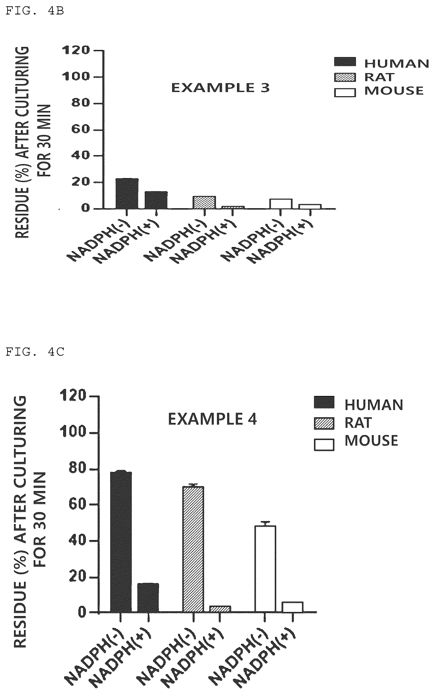Patent US12612389 Figure 7 – Benzofuran-based N-acylhydrazone derivative and pharmaceutical composition comprising same