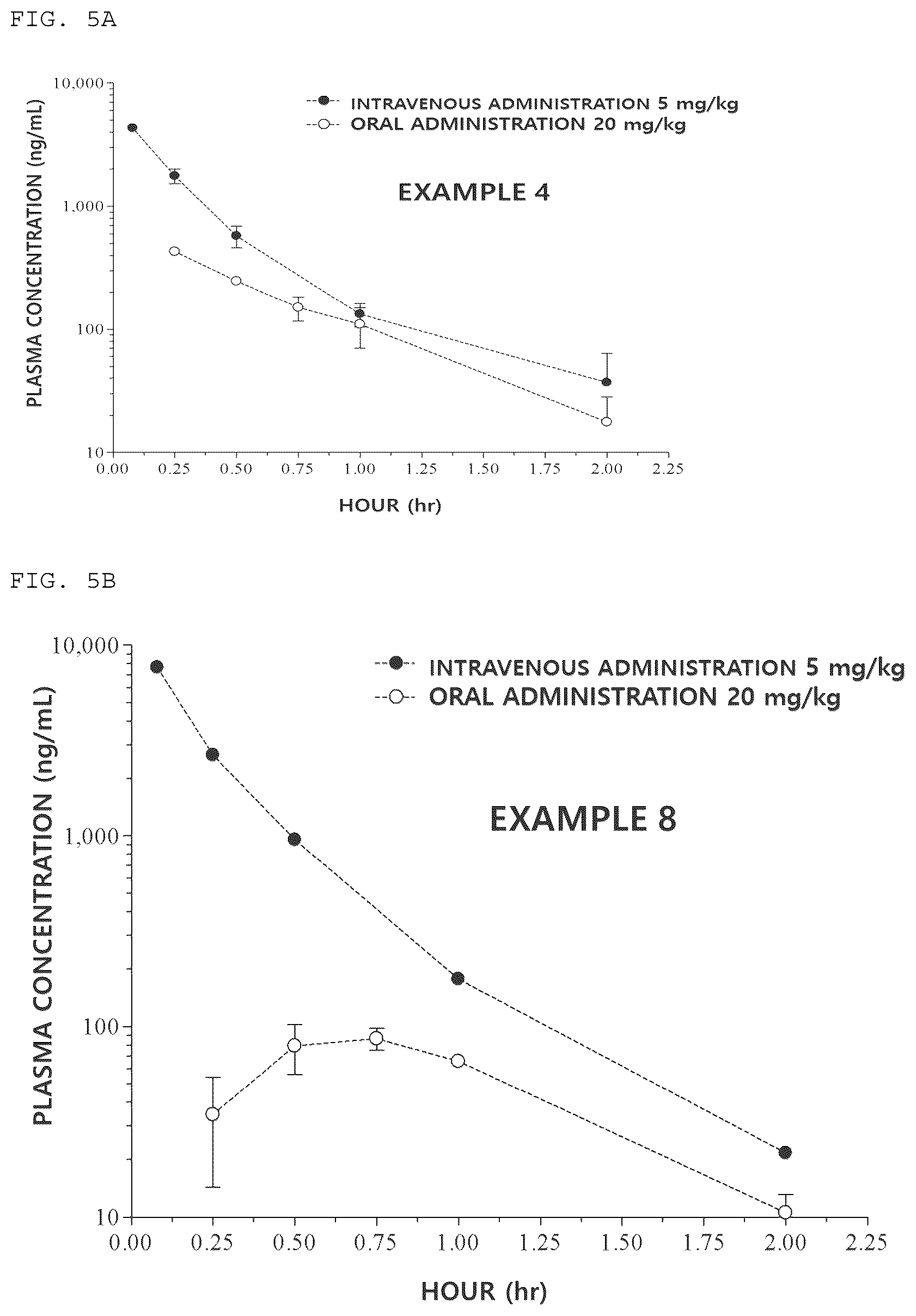 Patent US12612389 Figure 9 – Benzofuran-based N-acylhydrazone derivative and pharmaceutical composition comprising same