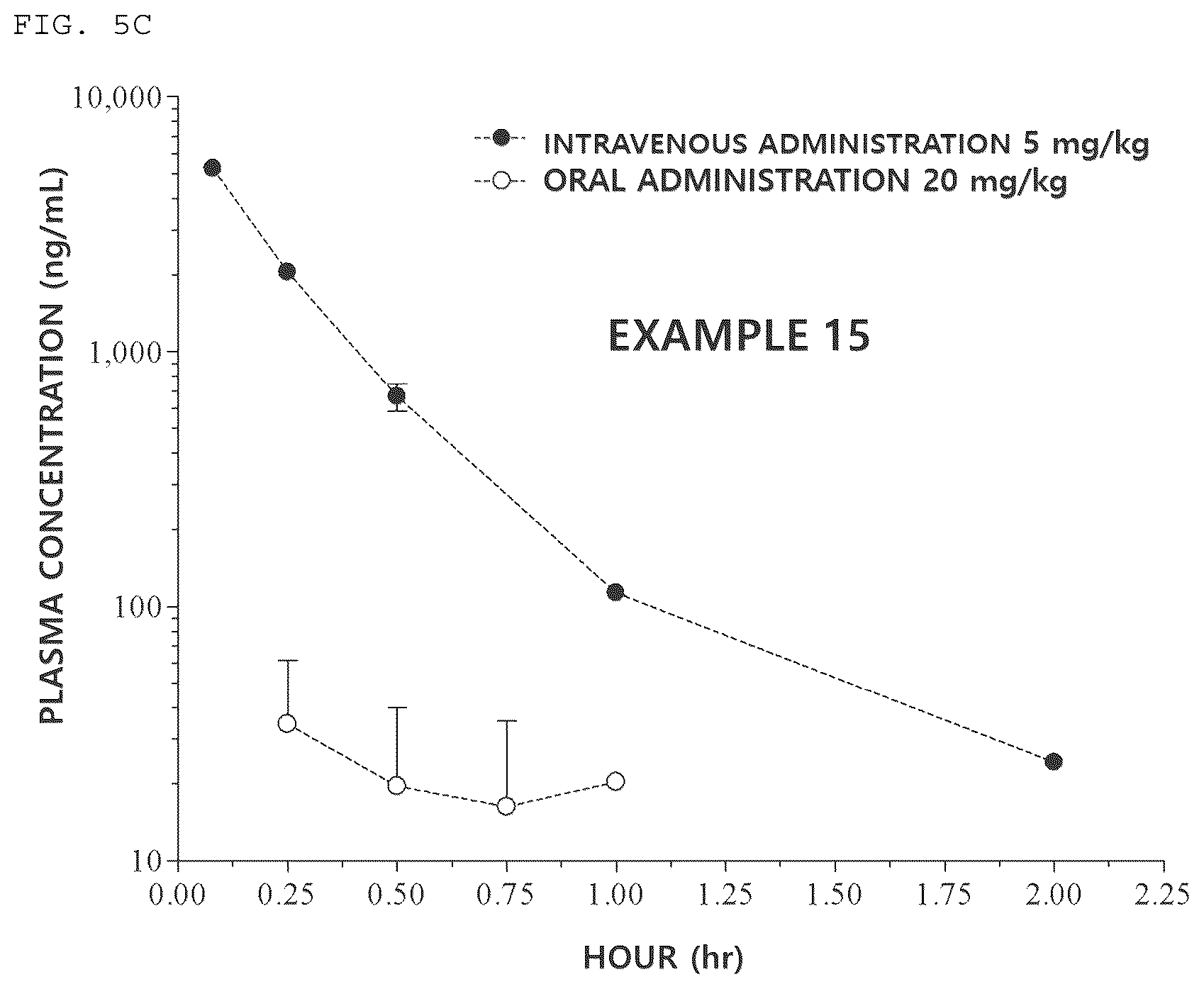 Patent US12612389 Figure 10 – Benzofuran-based N-acylhydrazone derivative and pharmaceutical composition comprising same
