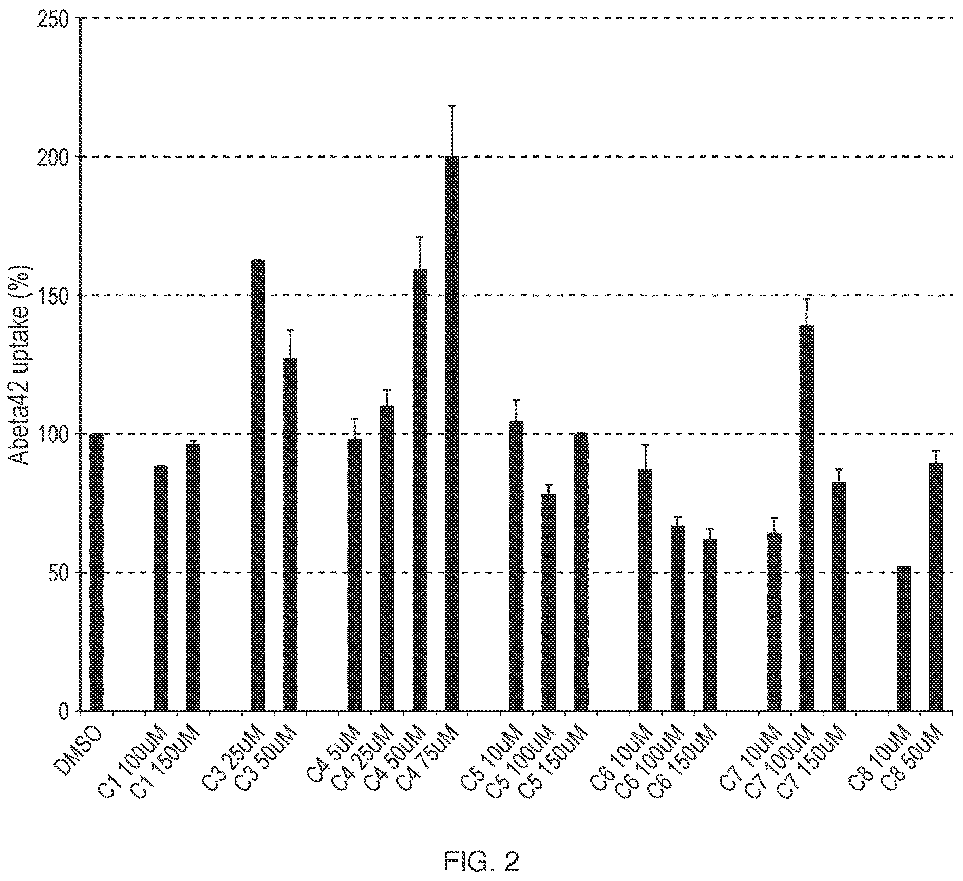 Patent US12612391 Figure 2 – Cromolyn derivatives and uses thereof
