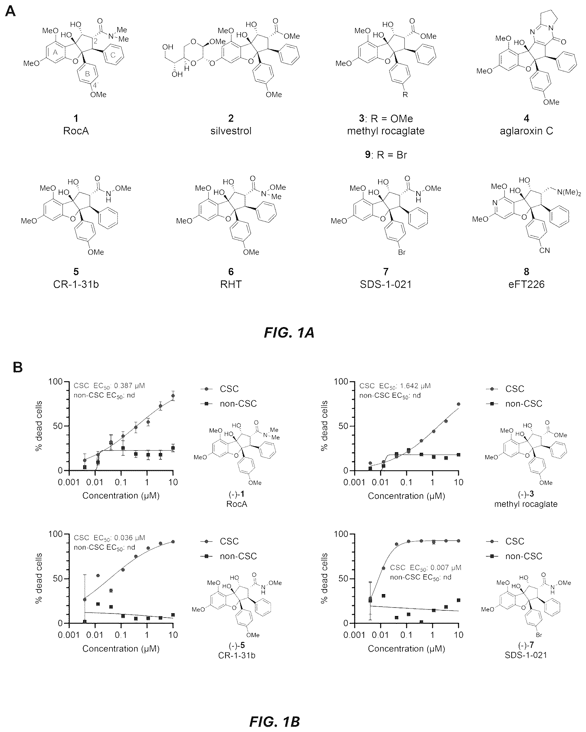 Patent US12612395 Figure 1 – Rocaglate derivatives and uses thereof