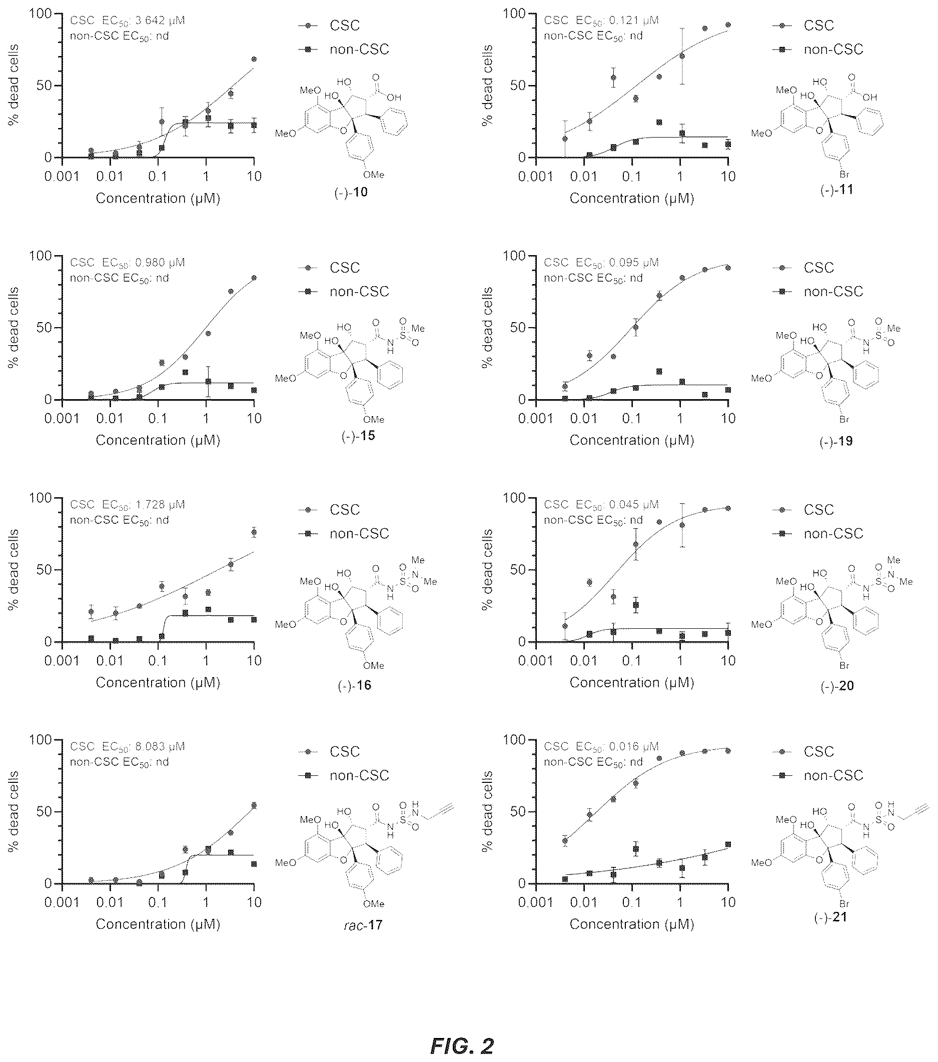 Patent US12612395 Figure 2 – Rocaglate derivatives and uses thereof