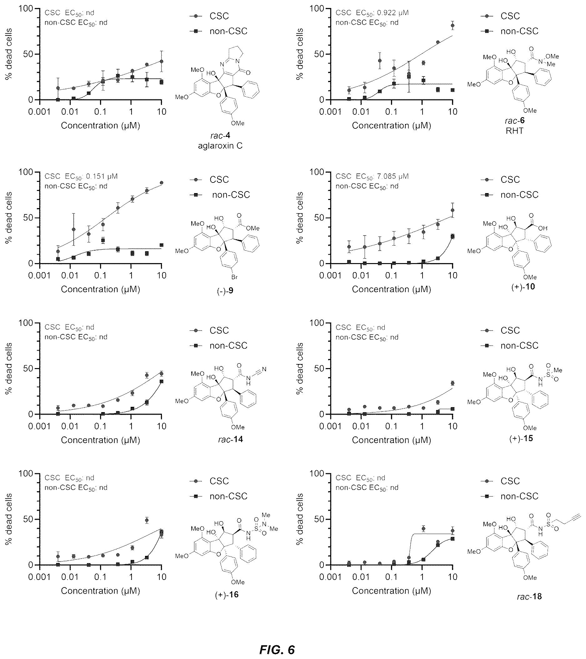 Patent US12612395 Figure 6 – Rocaglate derivatives and uses thereof