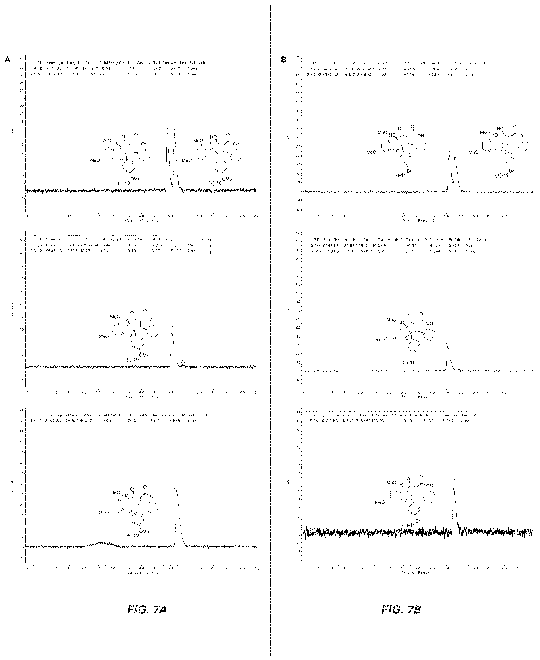 Patent US12612395 Figure 7 – Rocaglate derivatives and uses thereof