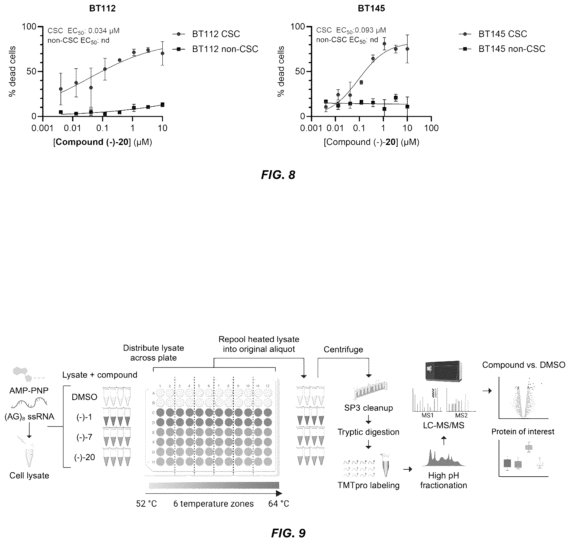 Patent US12612395 Figure 8 – Rocaglate derivatives and uses thereof
