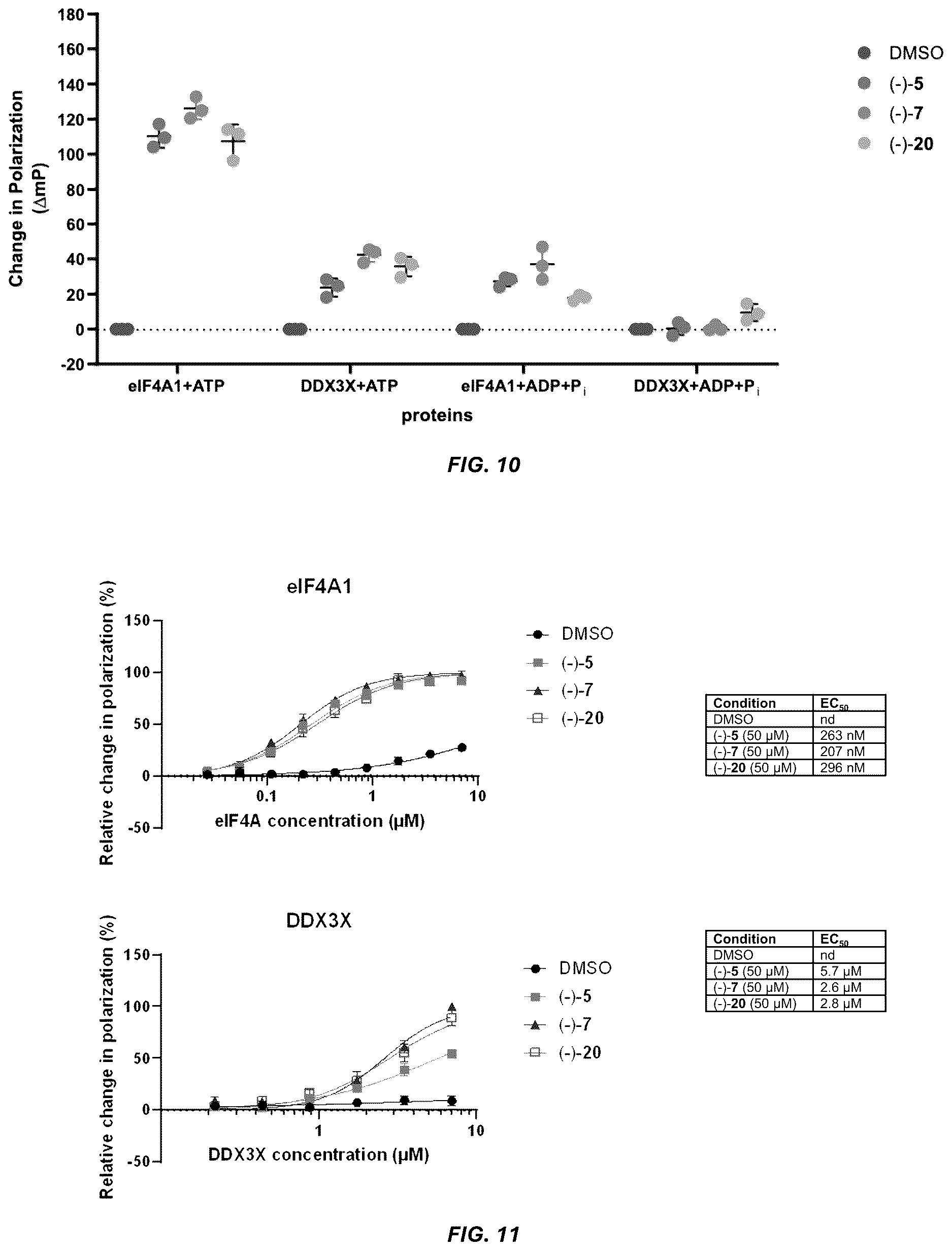 Patent US12612395 Figure 9 – Rocaglate derivatives and uses thereof