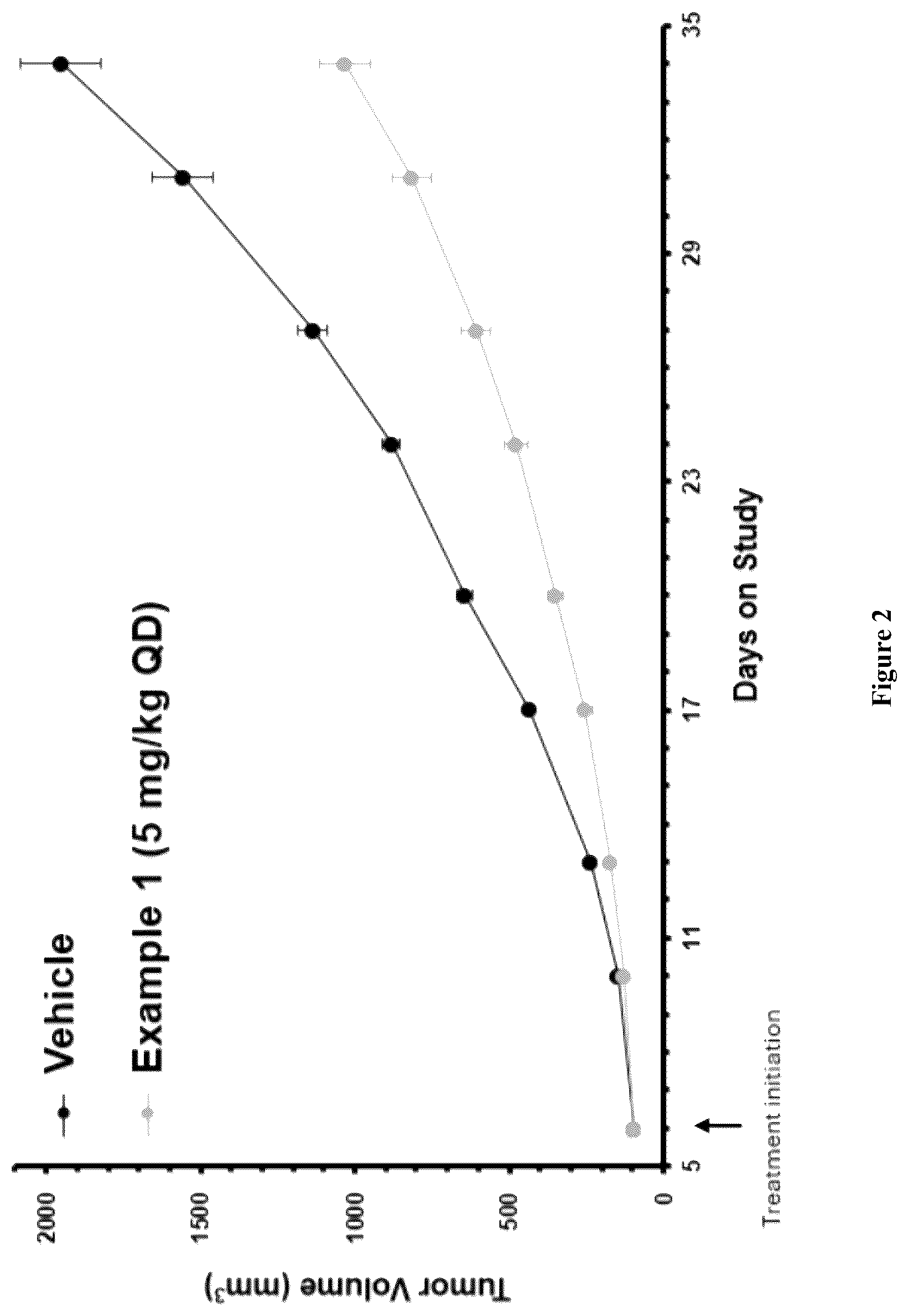 Patent US12612396 Figure 2 – Modulators of beta catenin and uses thereof