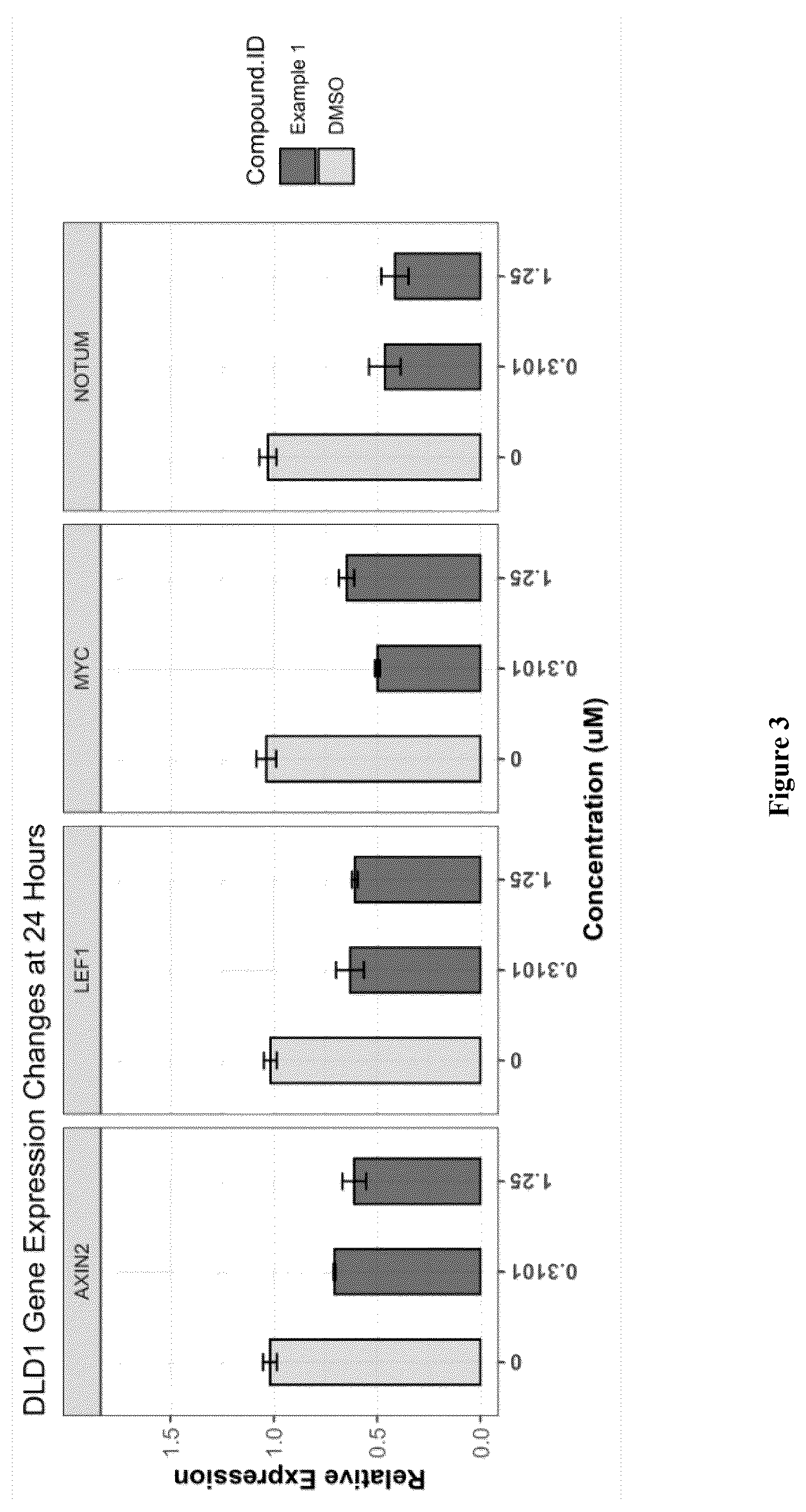 Patent US12612396 Figure 3 – Modulators of beta catenin and uses thereof