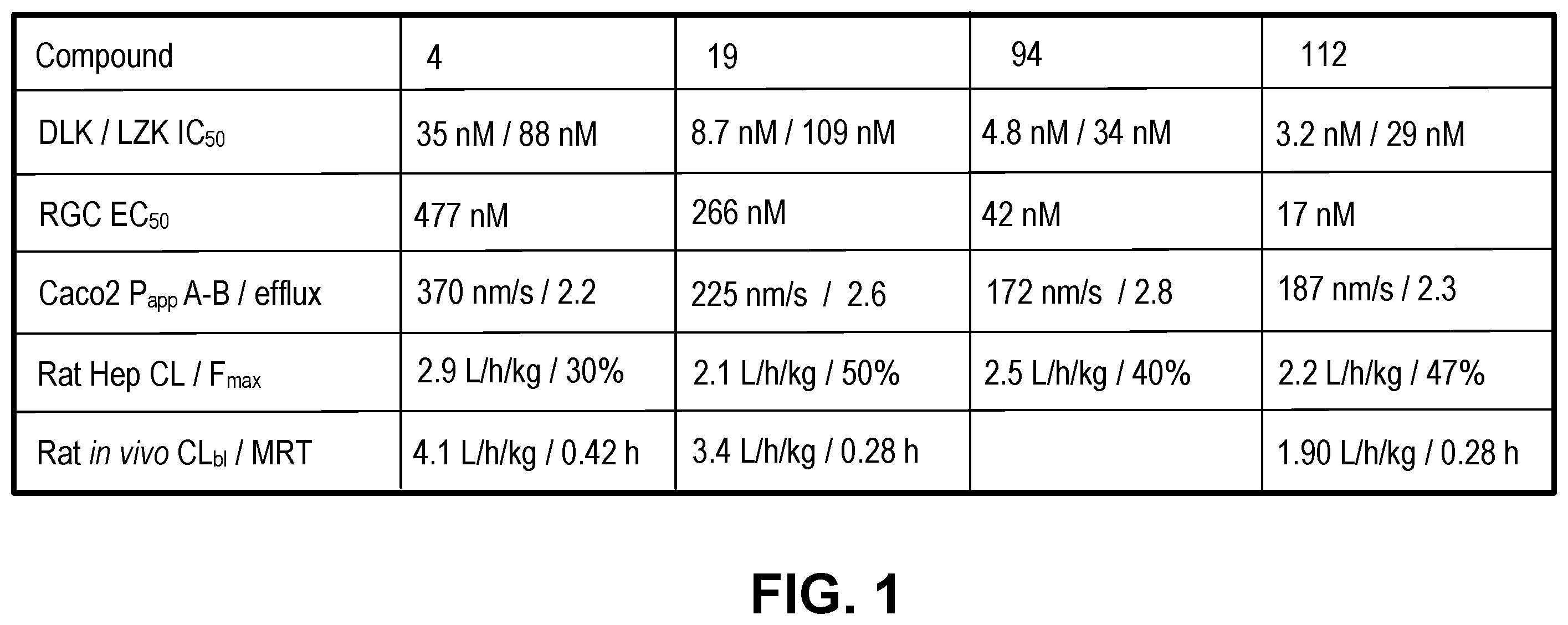 Patent US12612399 Figure 1 – Substituted 4-([1,2,4]triazolo[1,5-a]pyridin-6-yl)thiophene-2-carboxamide derivatives and use thereof