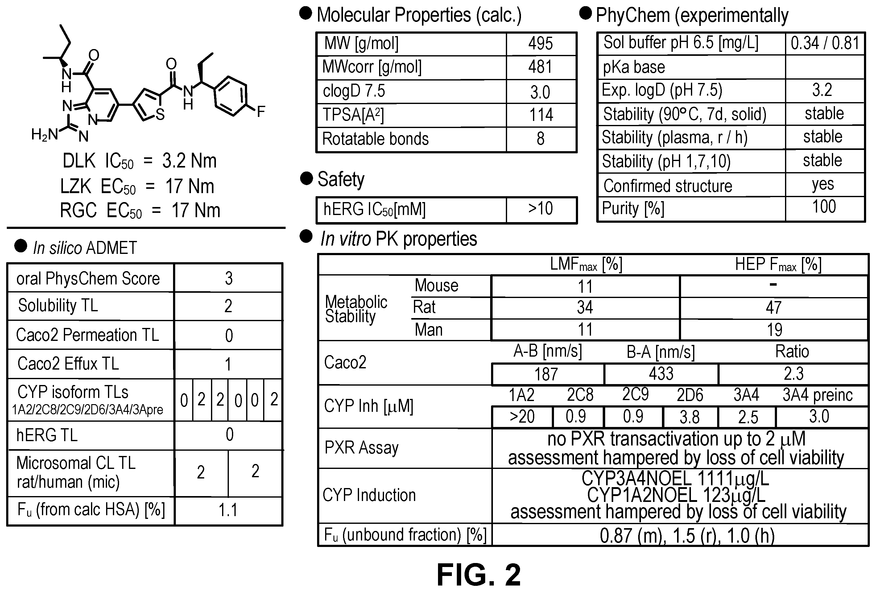Patent US12612399 Figure 2 – Substituted 4-([1,2,4]triazolo[1,5-a]pyridin-6-yl)thiophene-2-carboxamide derivatives and use thereof
