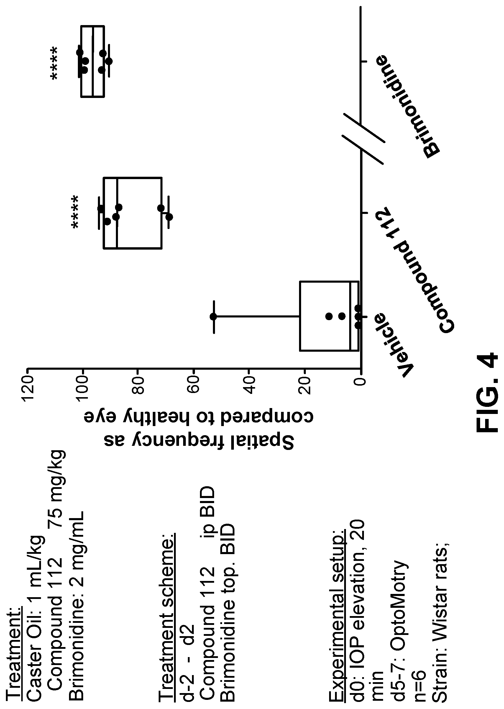 Patent US12612399 Figure 4 – Substituted 4-([1,2,4]triazolo[1,5-a]pyridin-6-yl)thiophene-2-carboxamide derivatives and use thereof