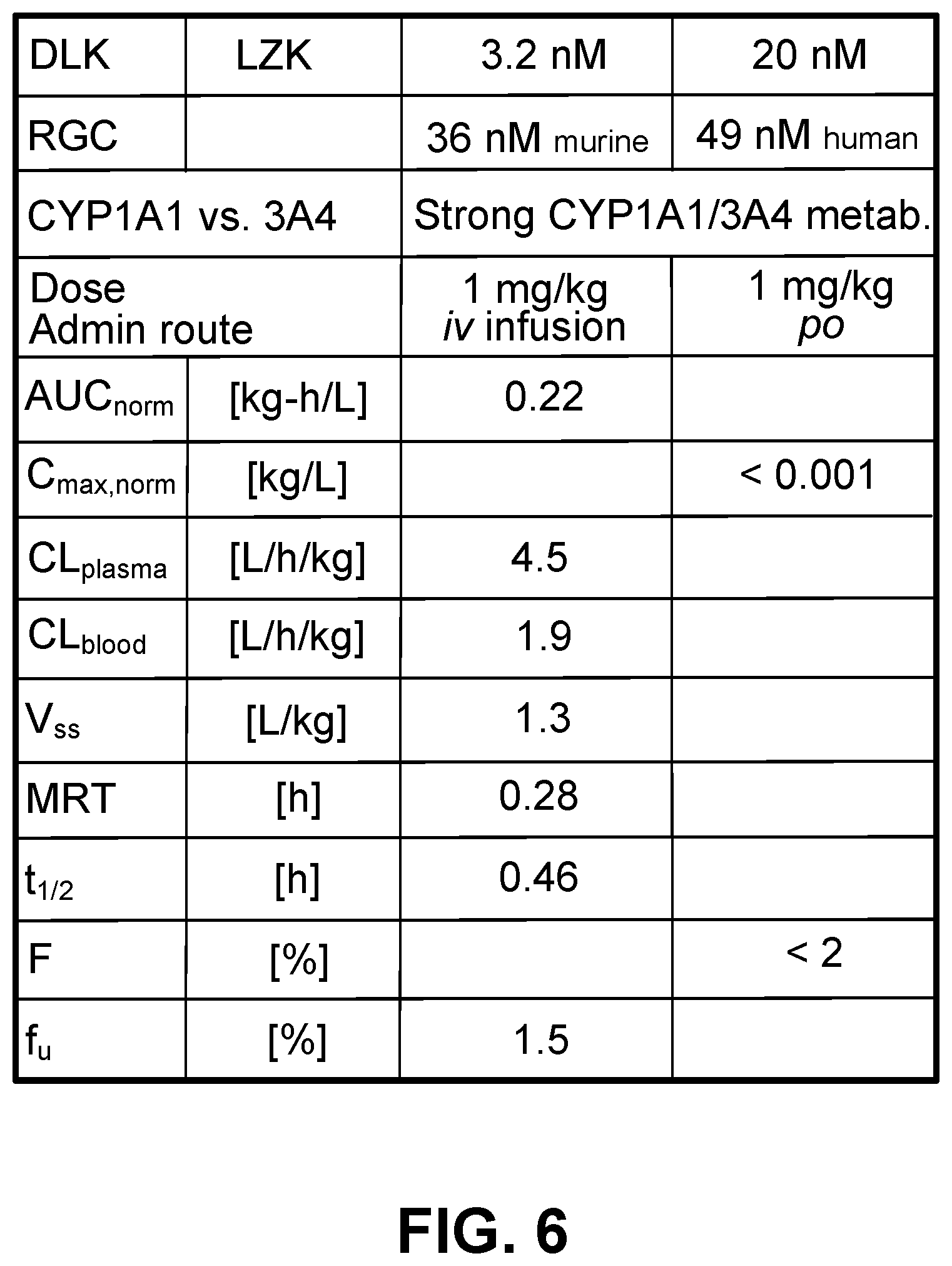 Patent US12612399 Figure 6 – Substituted 4-([1,2,4]triazolo[1,5-a]pyridin-6-yl)thiophene-2-carboxamide derivatives and use thereof