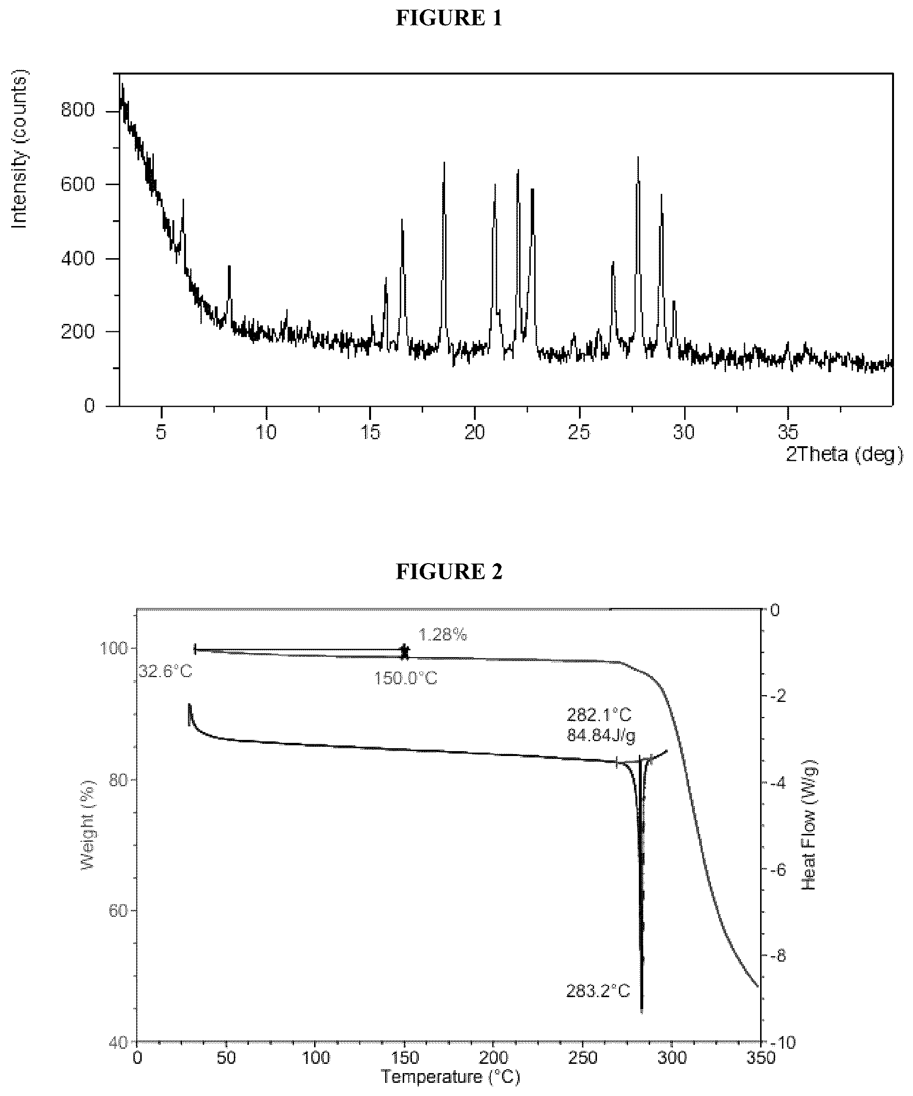 Patent US12612401 Figure 1 – Crystalline forms of an S1P receptor modulator