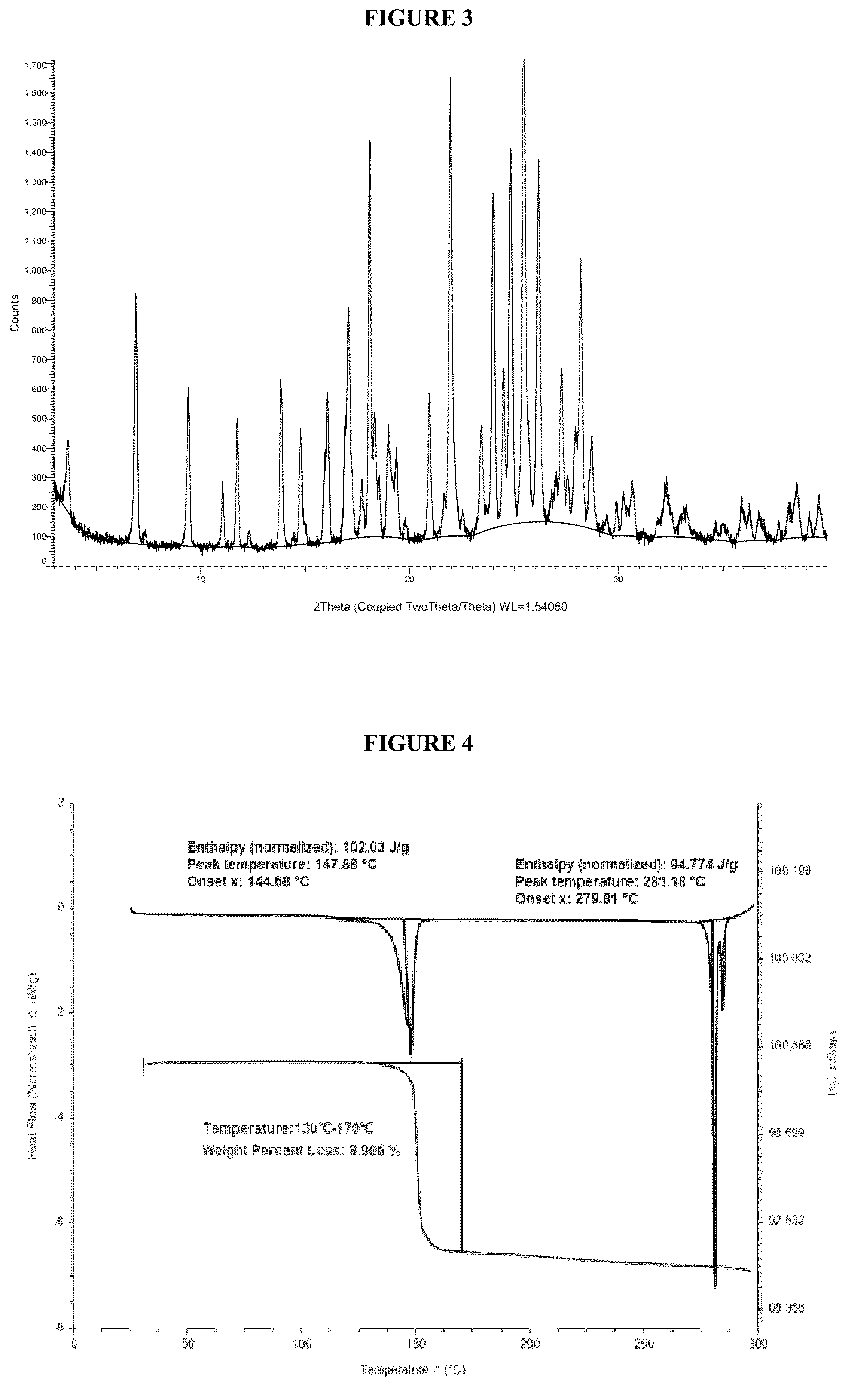 Patent US12612401 Figure 2 – Crystalline forms of an S1P receptor modulator