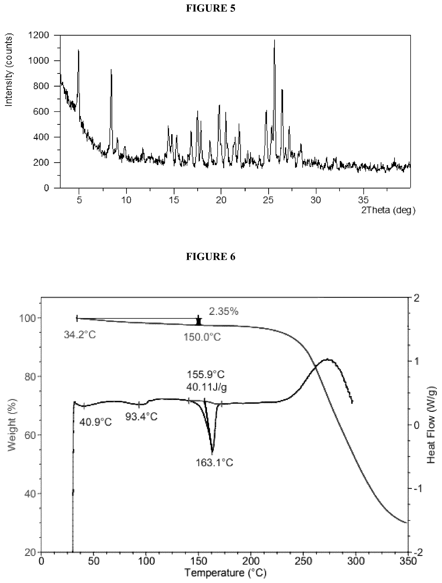 Patent US12612401 Figure 3 – Crystalline forms of an S1P receptor modulator