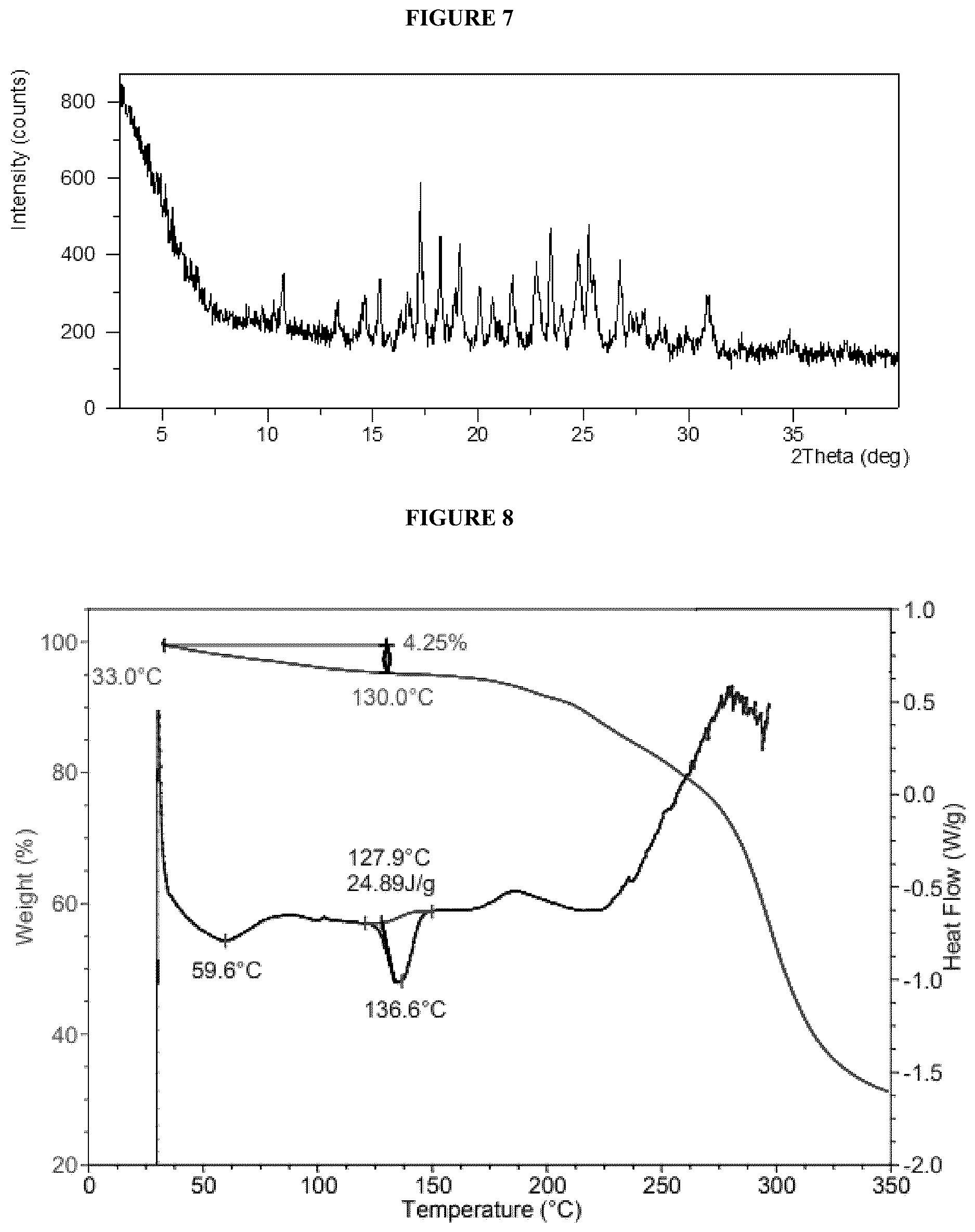 Patent US12612401 Figure 4 – Crystalline forms of an S1P receptor modulator