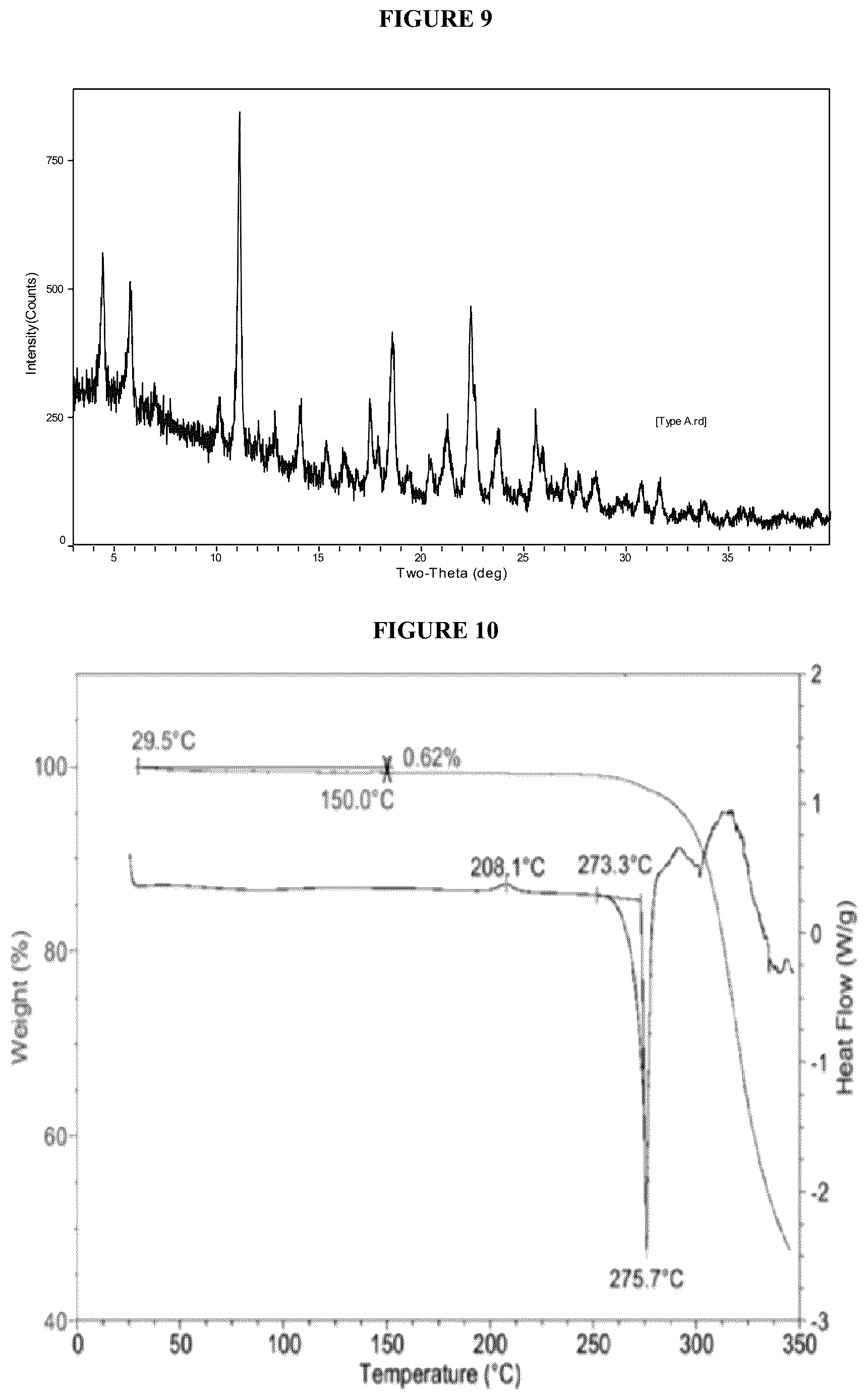Patent US12612401 Figure 5 – Crystalline forms of an S1P receptor modulator