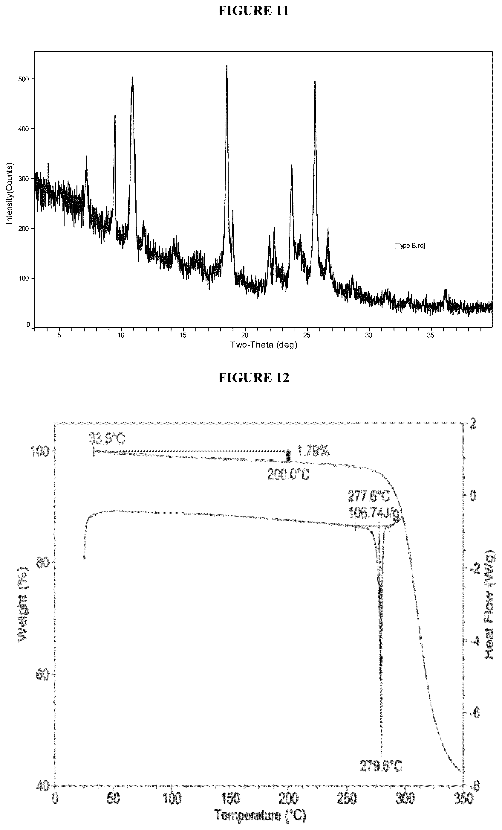 Patent US12612401 Figure 6 – Crystalline forms of an S1P receptor modulator