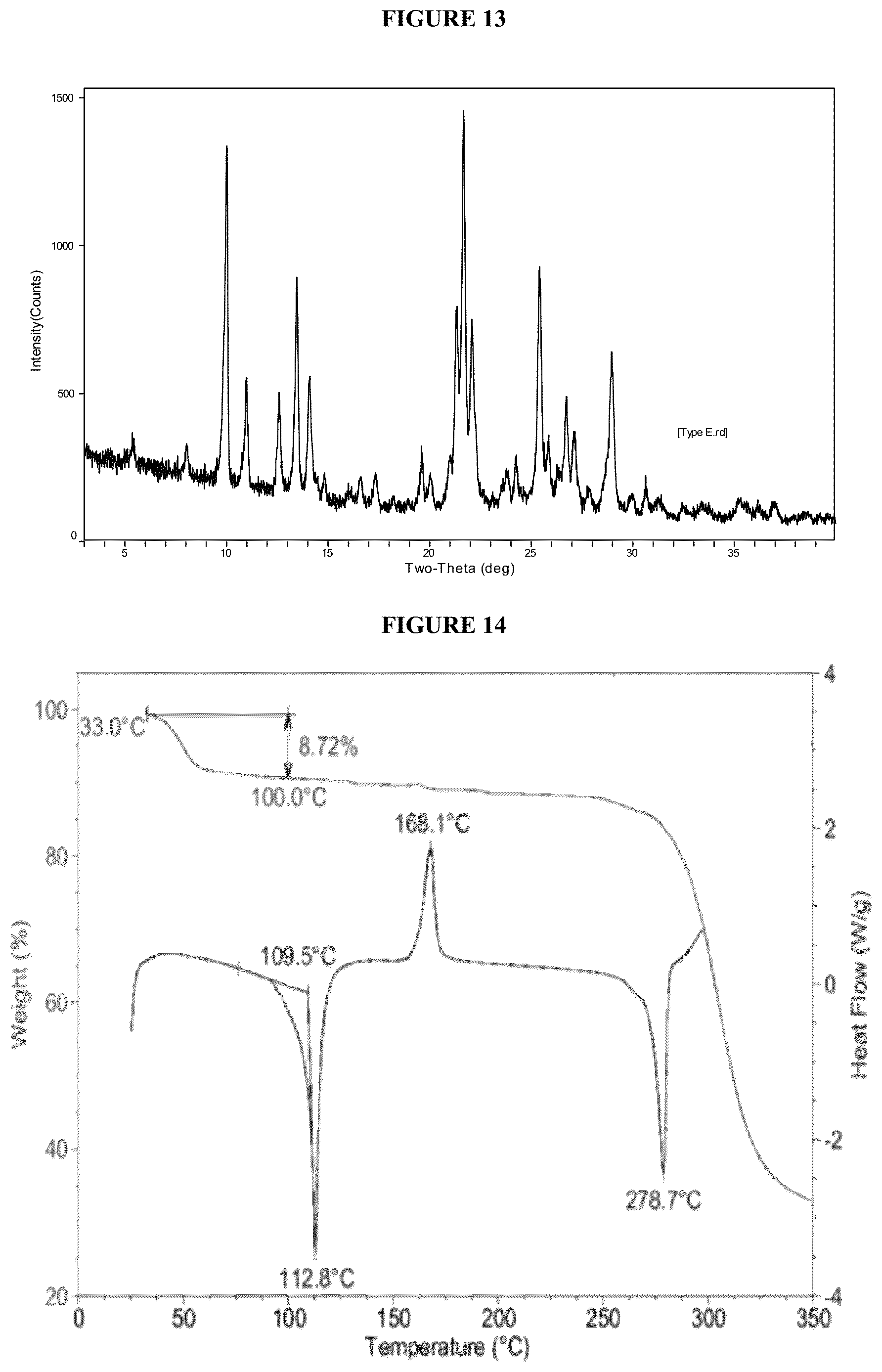 Patent US12612401 Figure 7 – Crystalline forms of an S1P receptor modulator