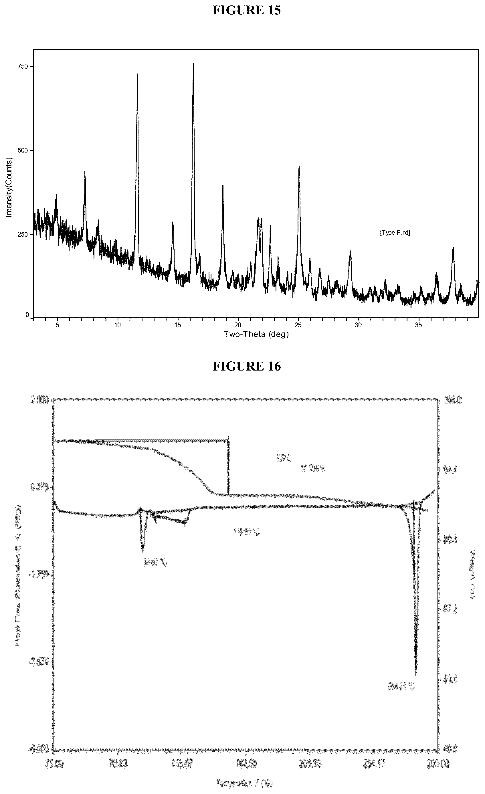 Patent US12612401 Figure 8 – Crystalline forms of an S1P receptor modulator