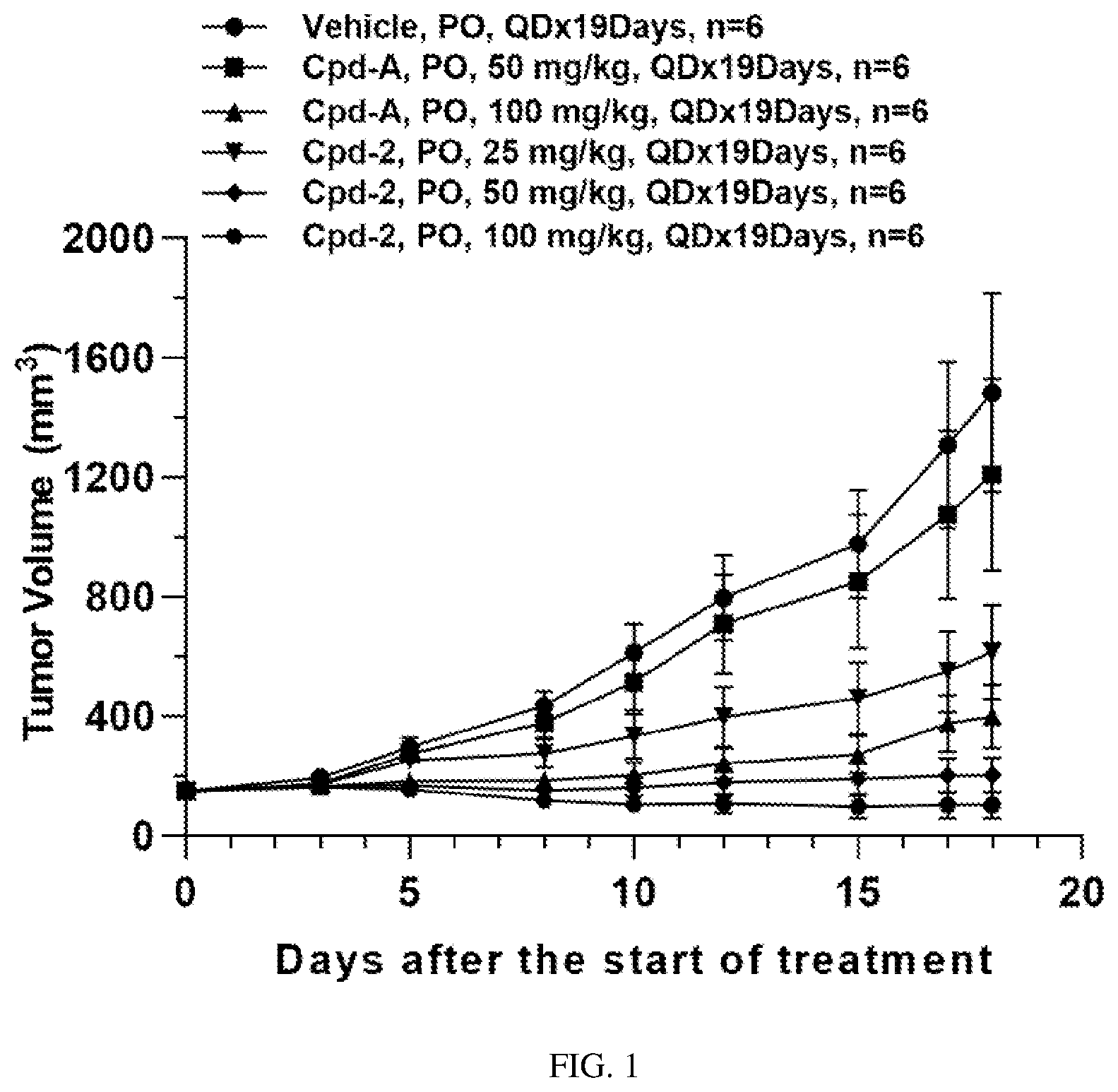 Patent US12612402 Figure 1 – Nitrogen-containing fused heterocyclic compounds of n-sulfonamide and use thereof
