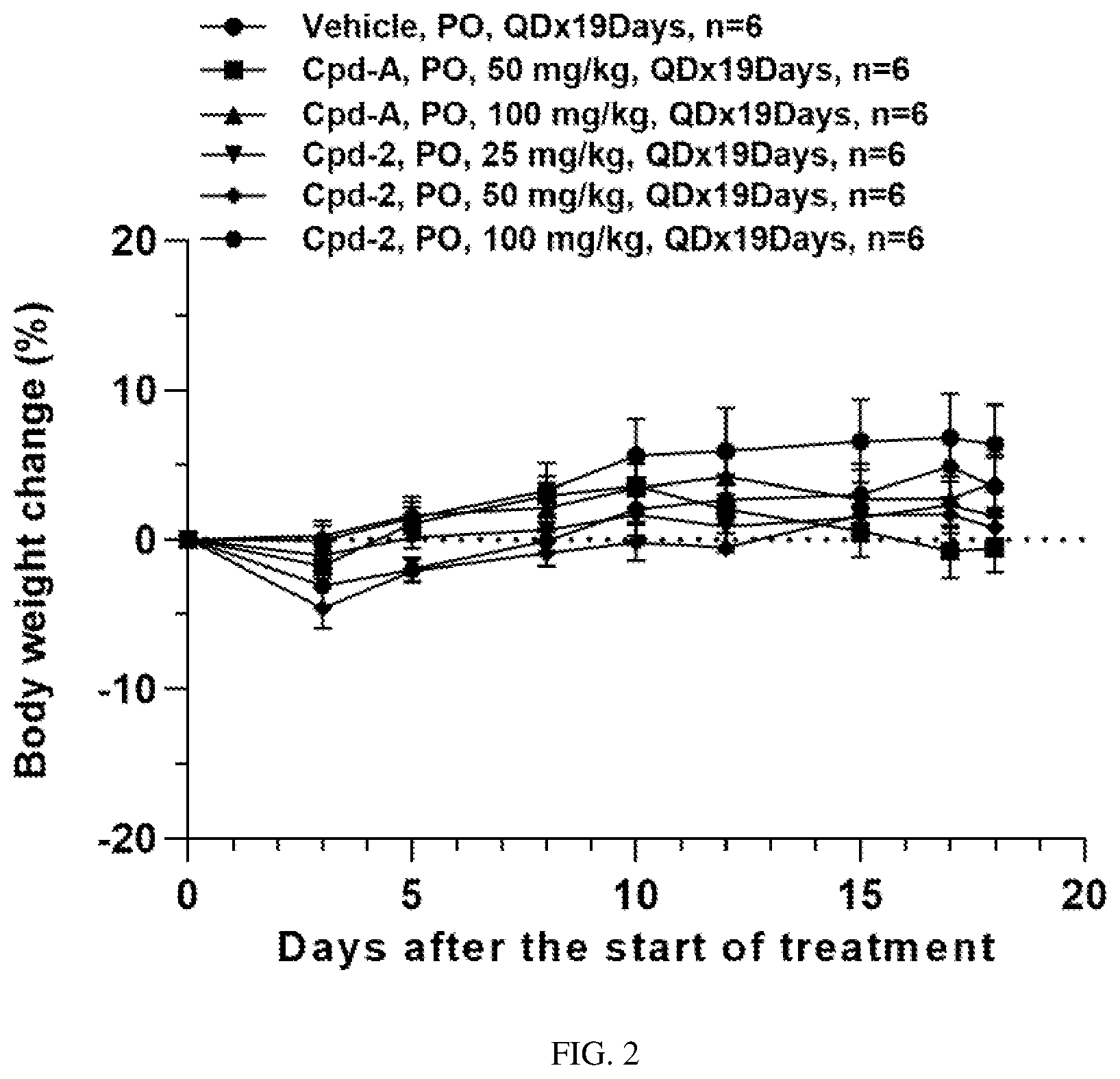 Patent US12612402 Figure 2 – Nitrogen-containing fused heterocyclic compounds of n-sulfonamide and use thereof