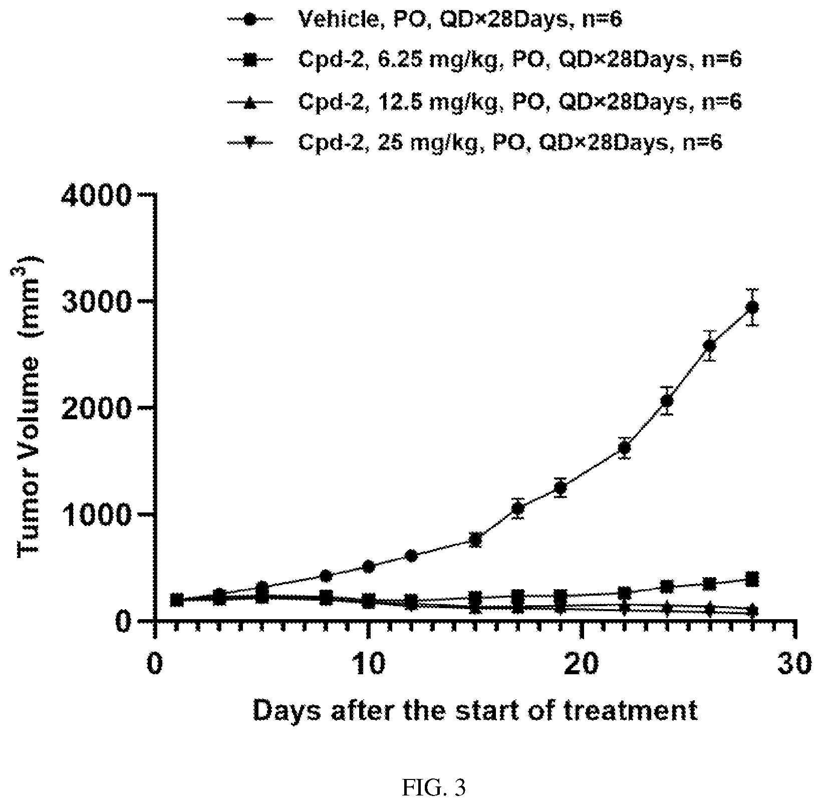 Patent US12612402 Figure 3 – Nitrogen-containing fused heterocyclic compounds of n-sulfonamide and use thereof