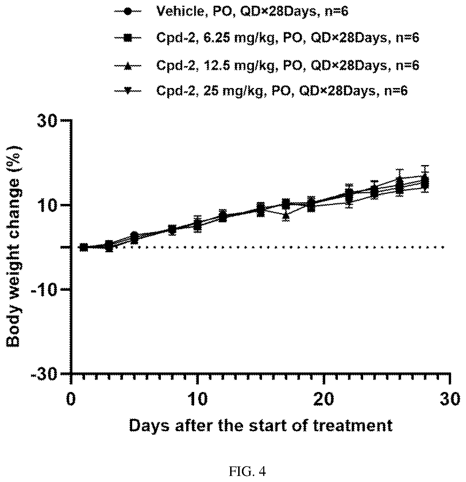 Patent US12612402 Figure 4 – Nitrogen-containing fused heterocyclic compounds of n-sulfonamide and use thereof