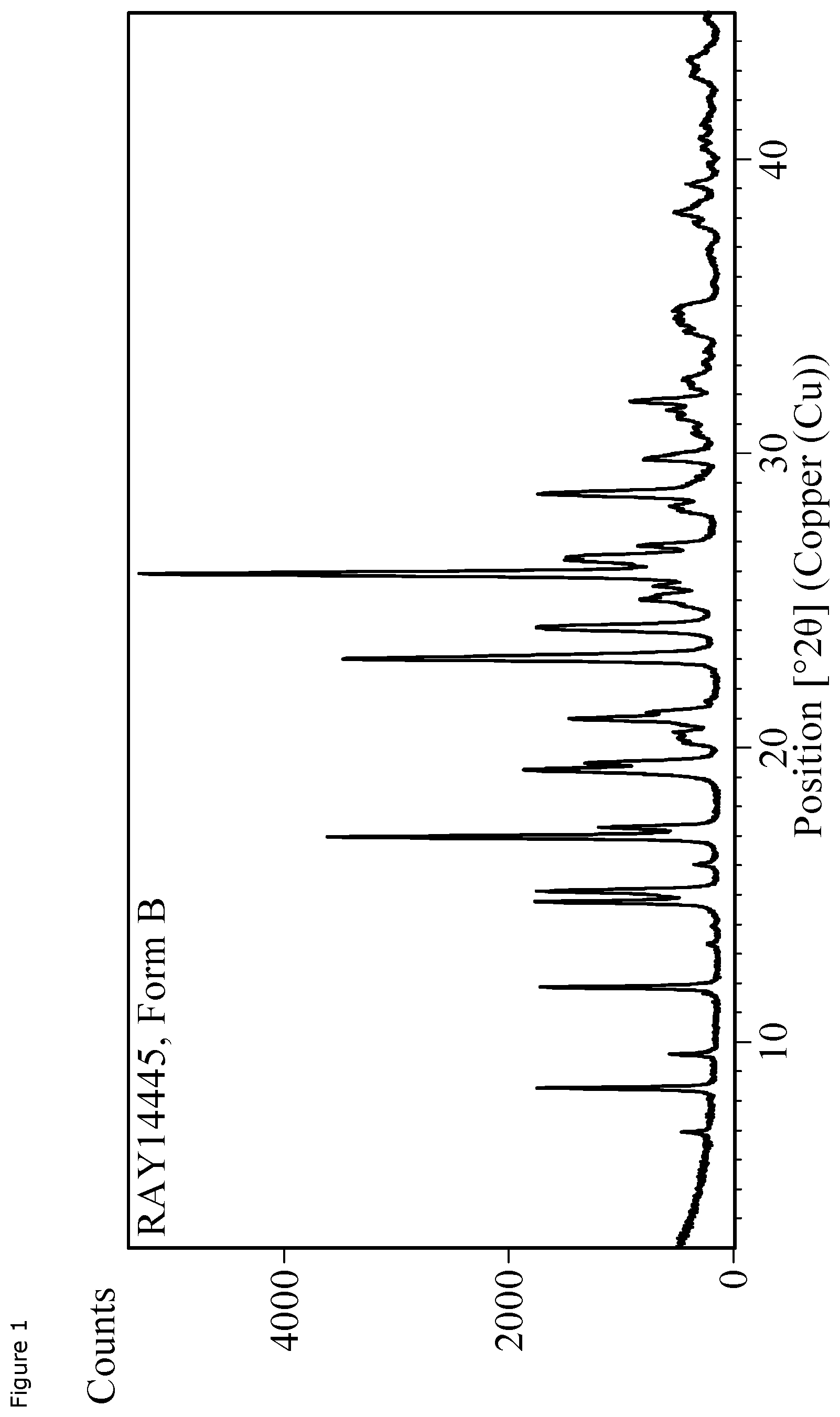Patent US12612405 Figure 1 – Crystalline form of 1-(8-Bromopyrido[2,3-E][1,2,4]triazolo[4,3-a]pyrazin-4-Yl)-Nmethylazetidin-3-amine hydrogen sulfate monohydrate