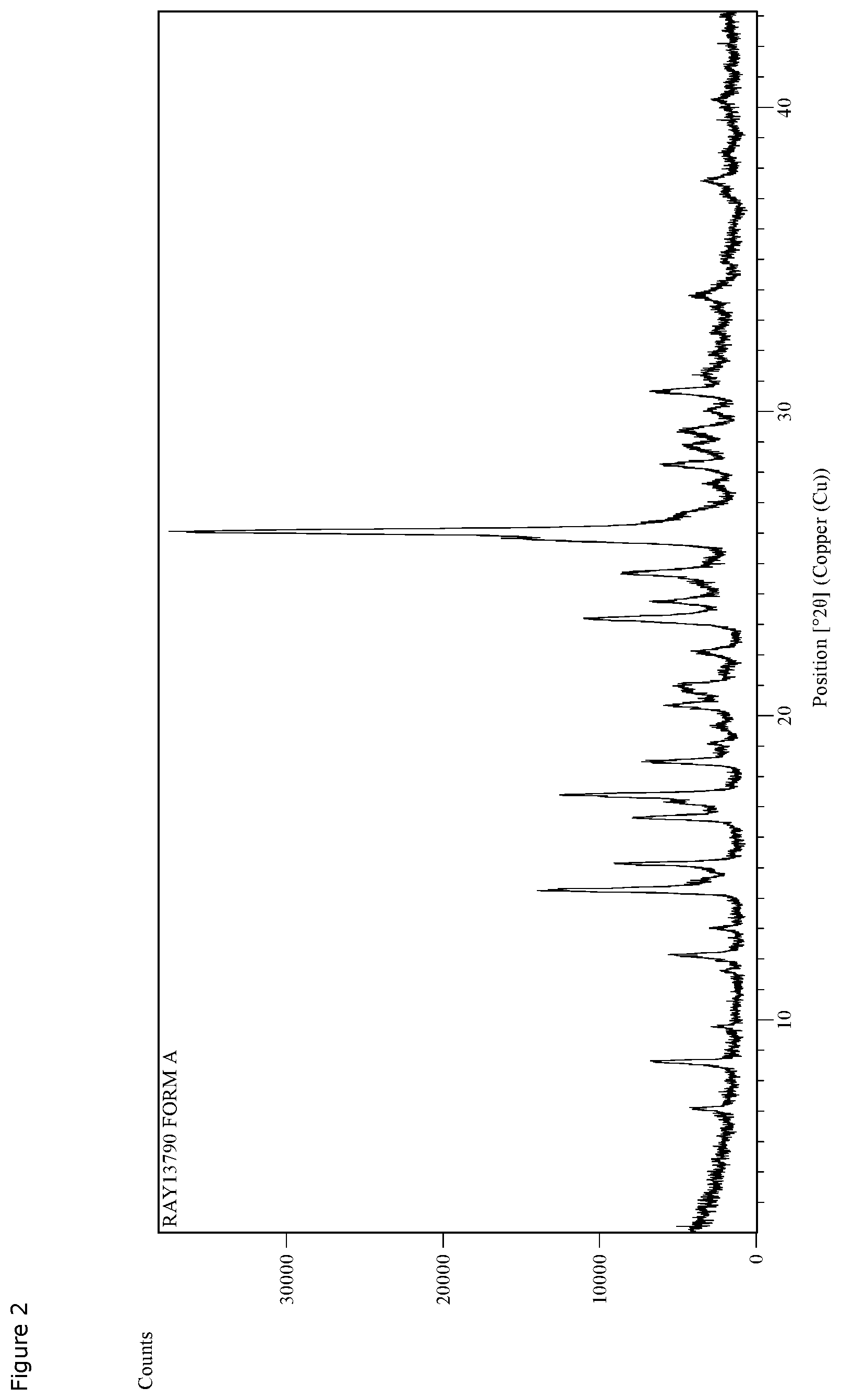 Patent US12612405 Figure 2 – Crystalline form of 1-(8-Bromopyrido[2,3-E][1,2,4]triazolo[4,3-a]pyrazin-4-Yl)-Nmethylazetidin-3-amine hydrogen sulfate monohydrate