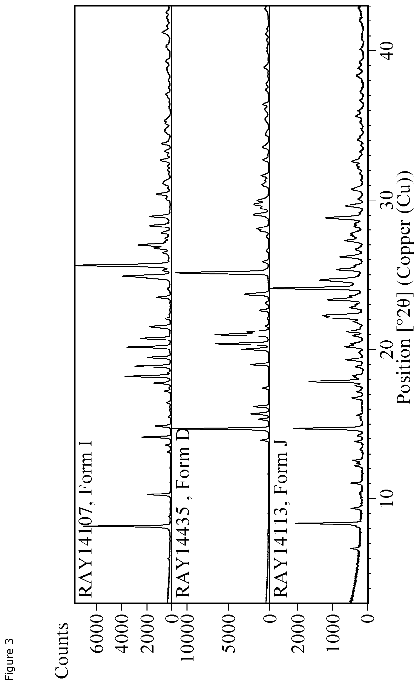 Patent US12612405 Figure 3 – Crystalline form of 1-(8-Bromopyrido[2,3-E][1,2,4]triazolo[4,3-a]pyrazin-4-Yl)-Nmethylazetidin-3-amine hydrogen sulfate monohydrate
