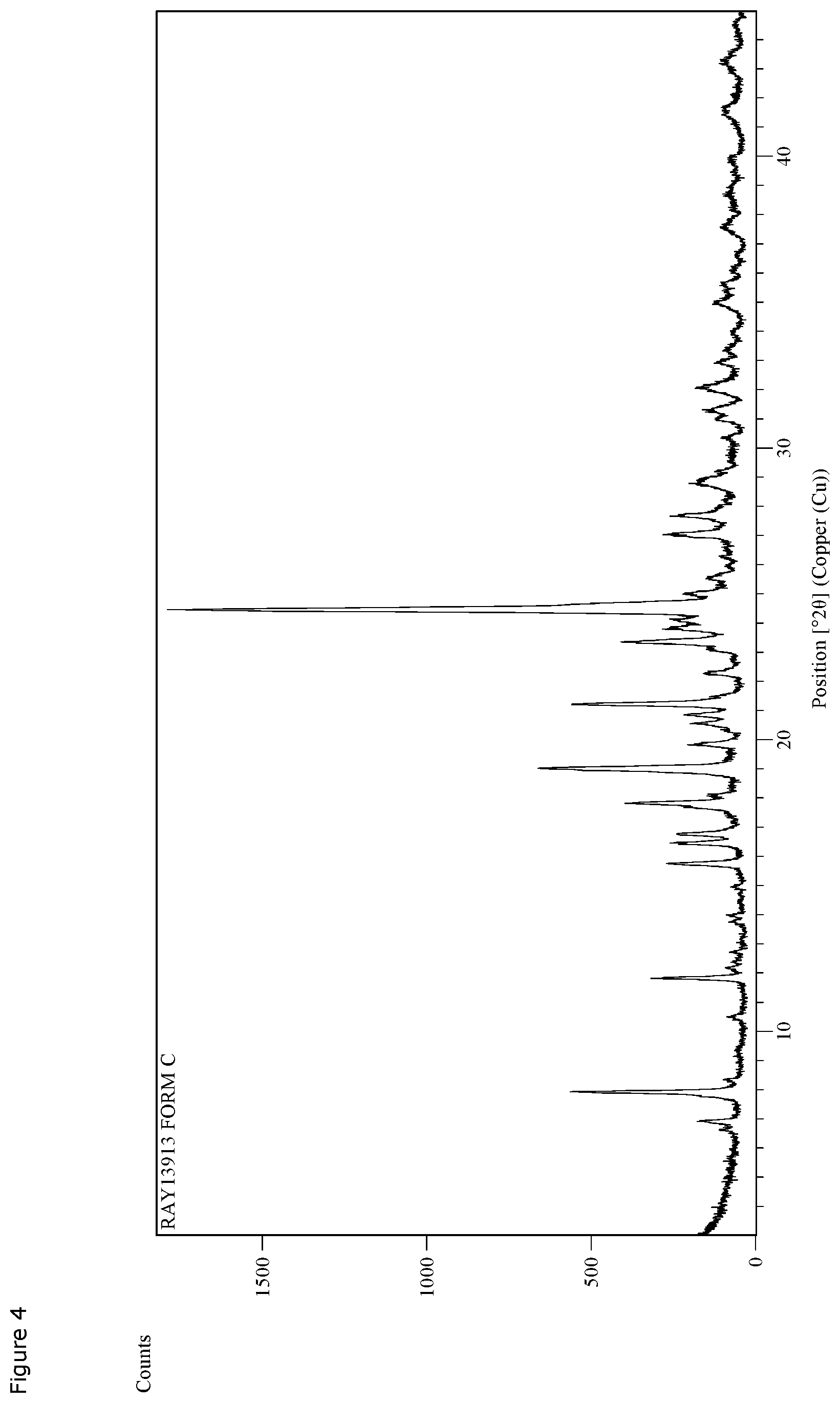 Patent US12612405 Figure 4 – Crystalline form of 1-(8-Bromopyrido[2,3-E][1,2,4]triazolo[4,3-a]pyrazin-4-Yl)-Nmethylazetidin-3-amine hydrogen sulfate monohydrate
