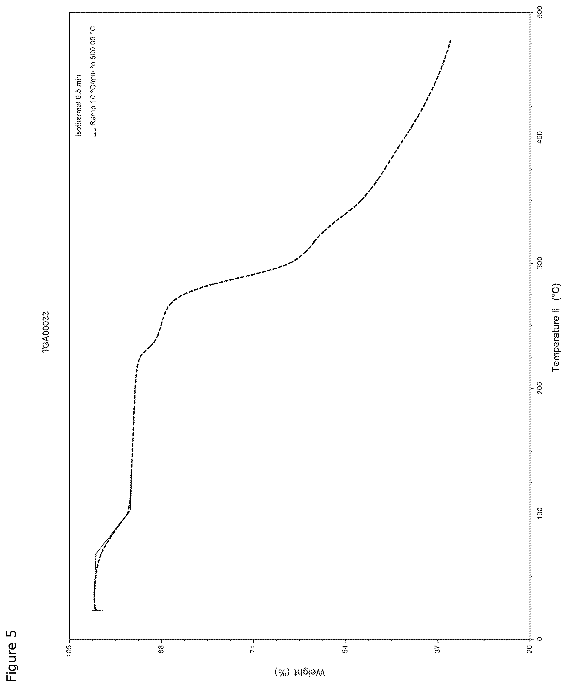 Patent US12612405 Figure 5 – Crystalline form of 1-(8-Bromopyrido[2,3-E][1,2,4]triazolo[4,3-a]pyrazin-4-Yl)-Nmethylazetidin-3-amine hydrogen sulfate monohydrate