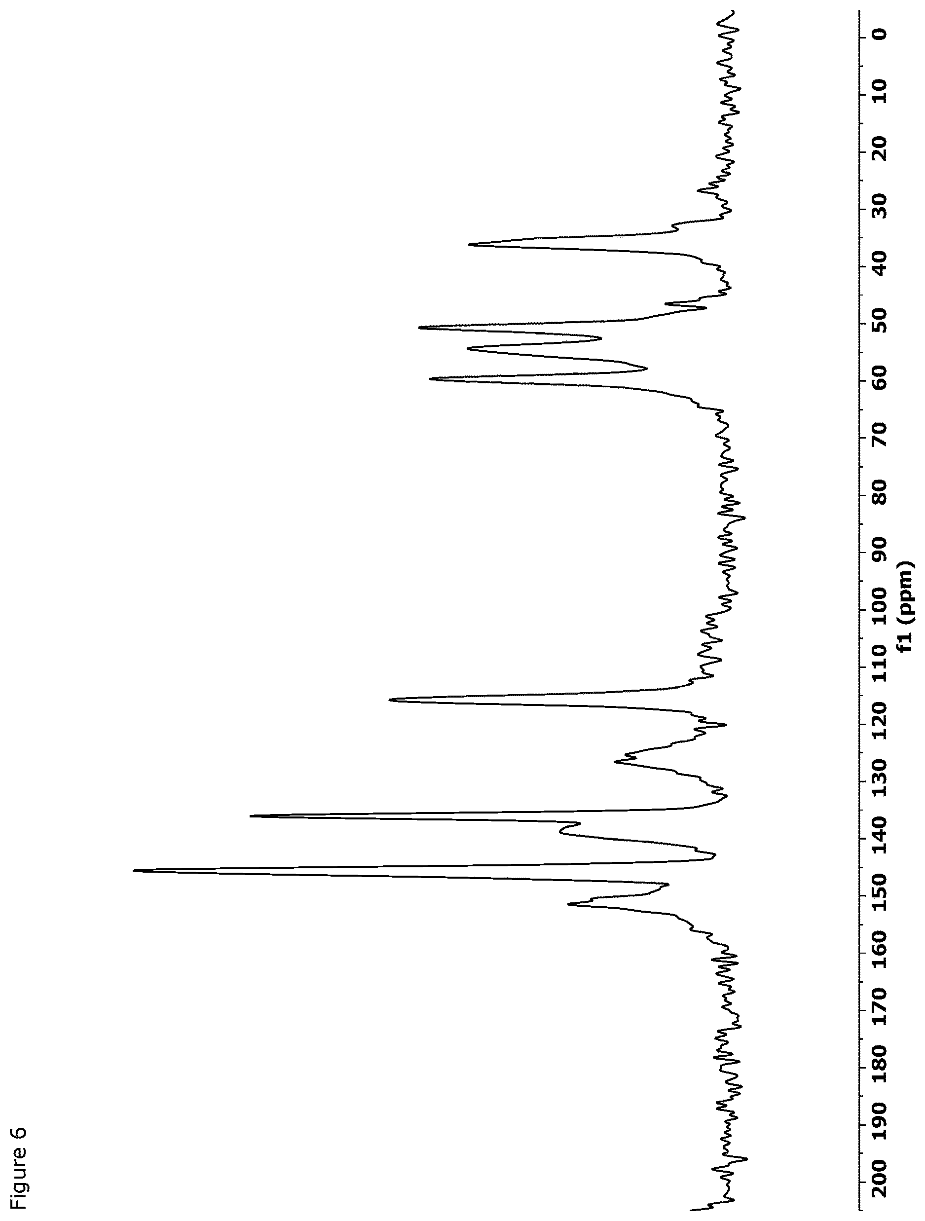 Patent US12612405 Figure 6 – Crystalline form of 1-(8-Bromopyrido[2,3-E][1,2,4]triazolo[4,3-a]pyrazin-4-Yl)-Nmethylazetidin-3-amine hydrogen sulfate monohydrate