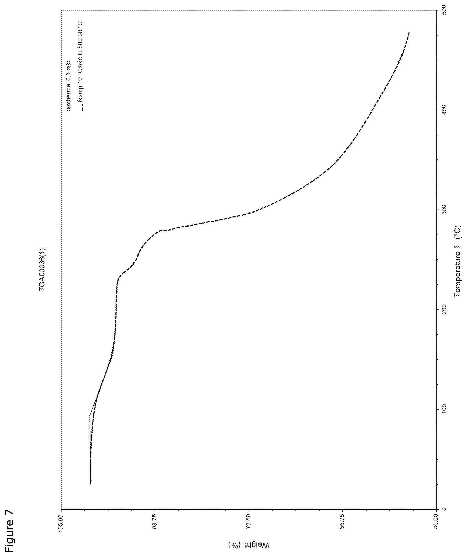 Patent US12612405 Figure 7 – Crystalline form of 1-(8-Bromopyrido[2,3-E][1,2,4]triazolo[4,3-a]pyrazin-4-Yl)-Nmethylazetidin-3-amine hydrogen sulfate monohydrate