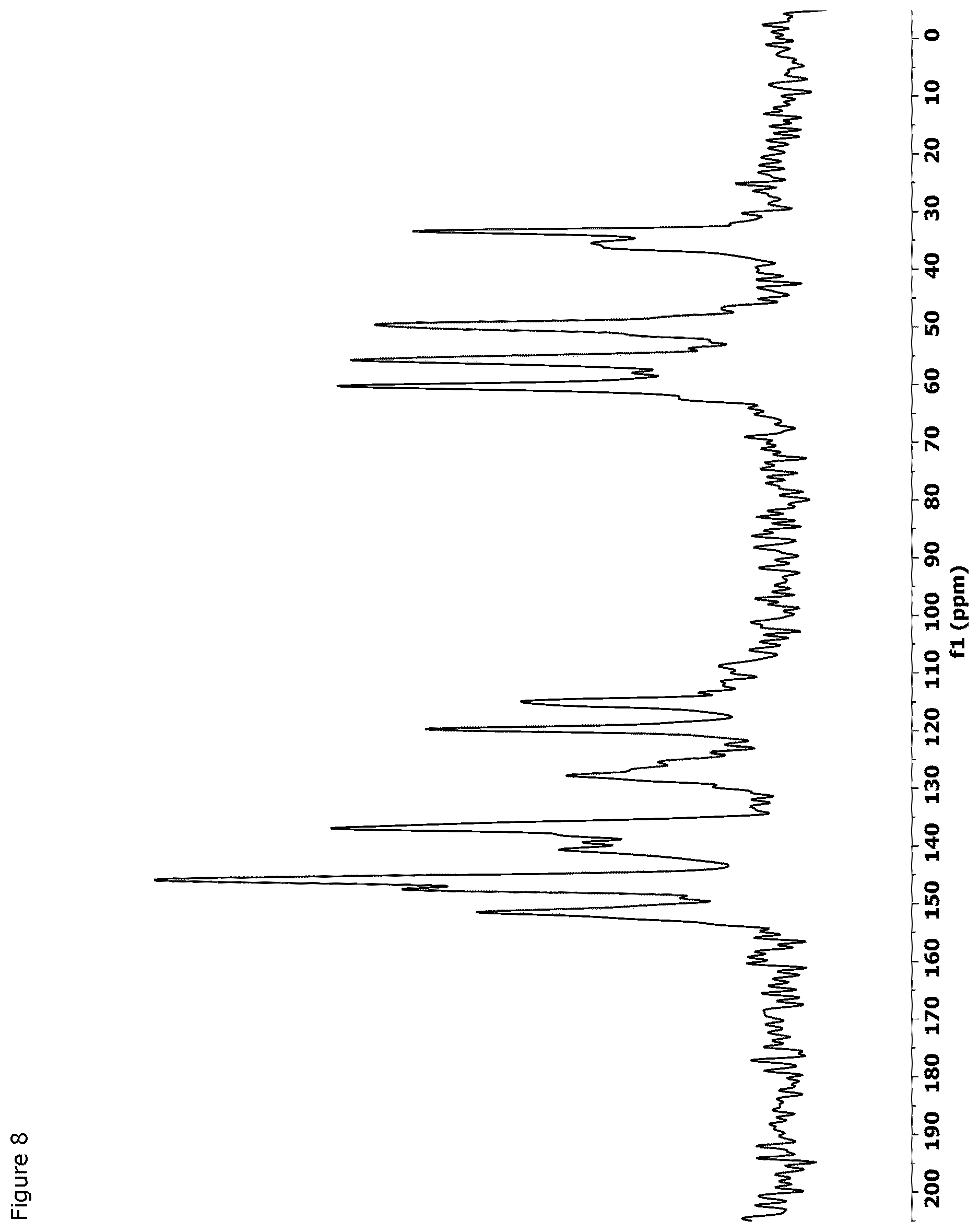 Patent US12612405 Figure 8 – Crystalline form of 1-(8-Bromopyrido[2,3-E][1,2,4]triazolo[4,3-a]pyrazin-4-Yl)-Nmethylazetidin-3-amine hydrogen sulfate monohydrate
