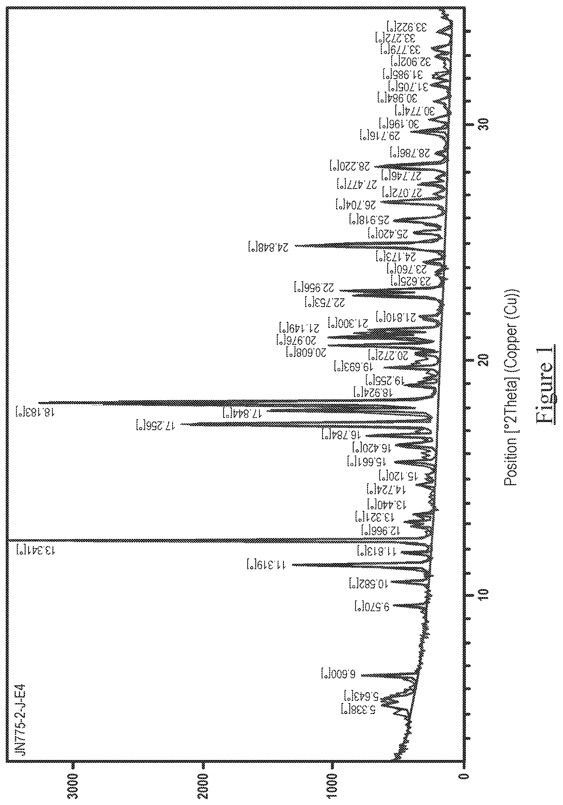 Patent US12612406 Figure 1 – Cytisine salts