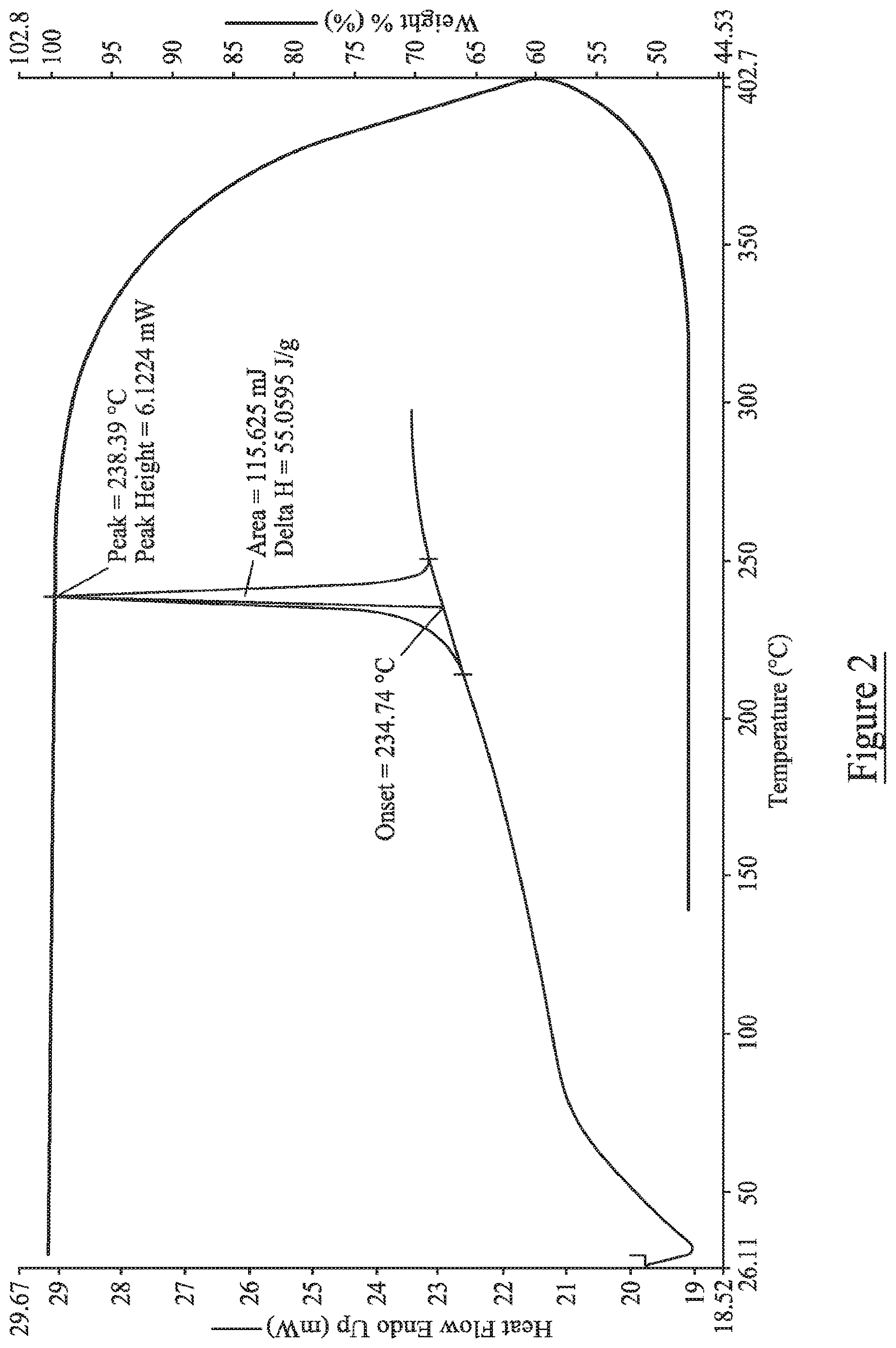 Patent US12612406 Figure 2 – Cytisine salts