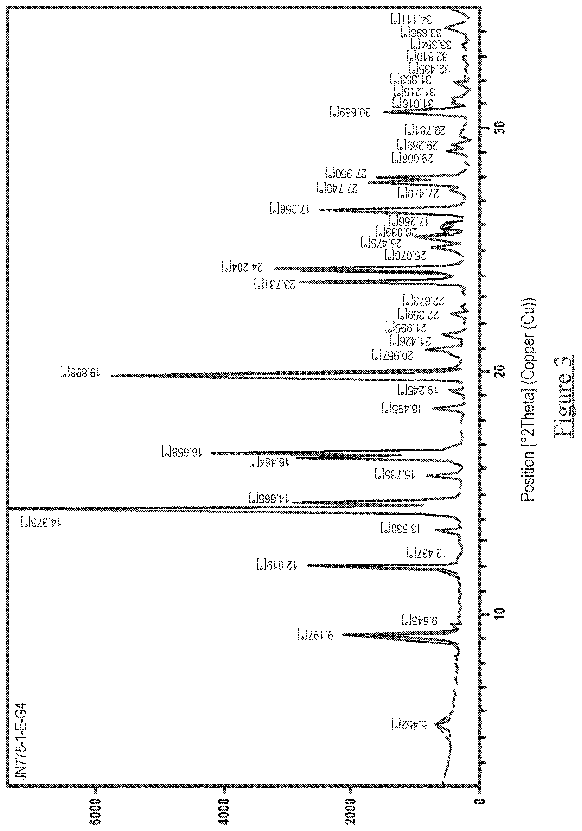 Patent US12612406 Figure 3 – Cytisine salts