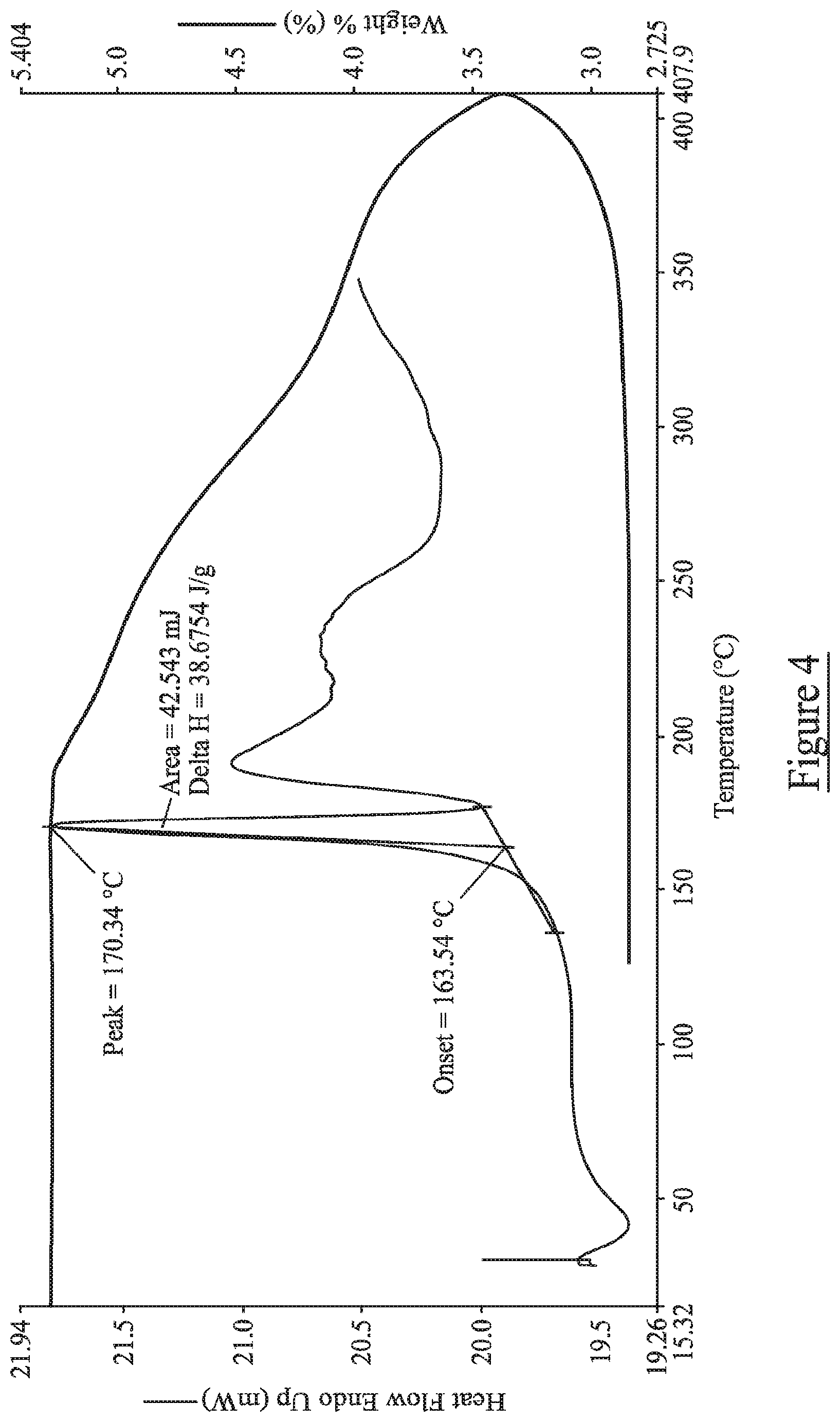 Patent US12612406 Figure 4 – Cytisine salts