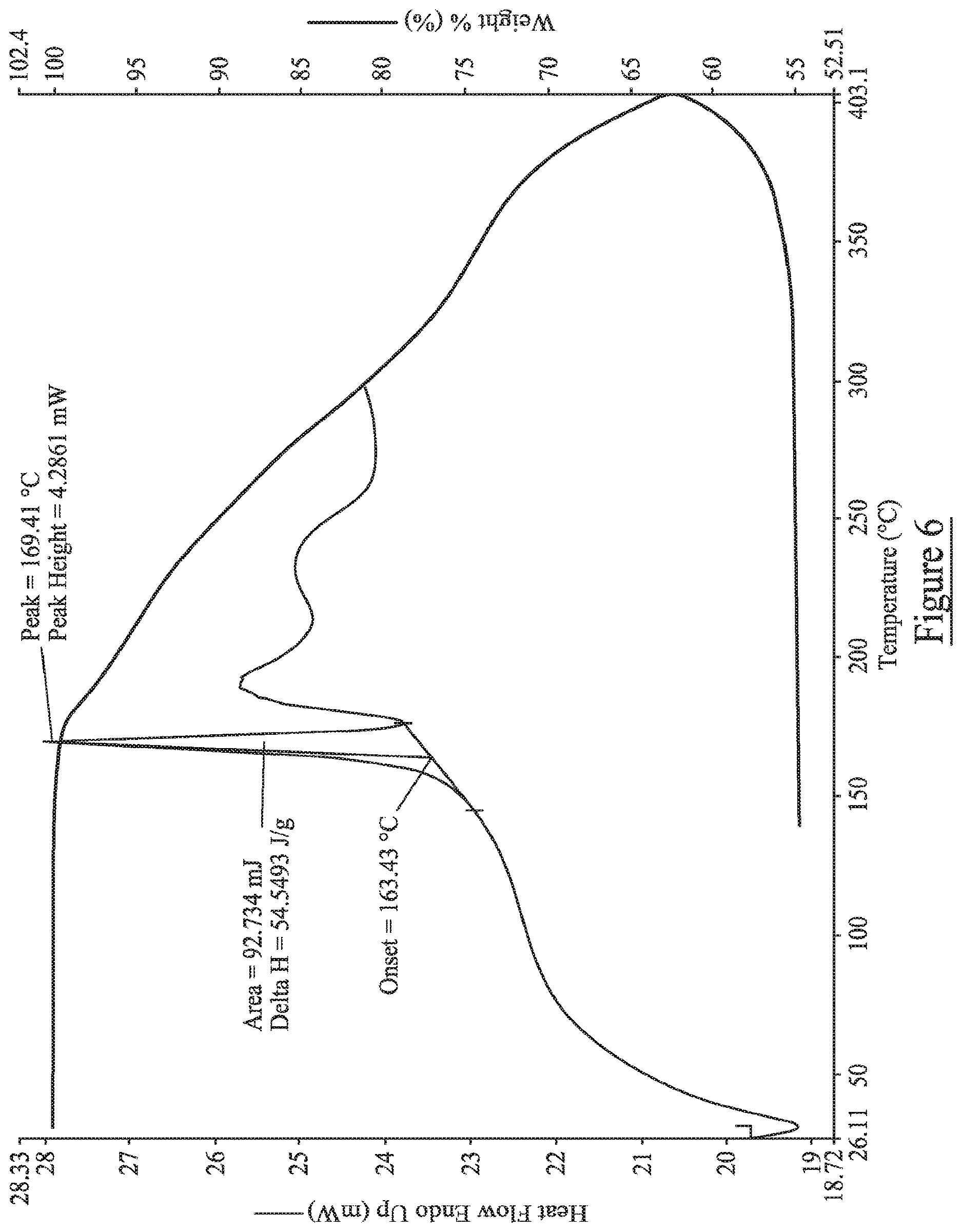 Patent US12612406 Figure 6 – Cytisine salts