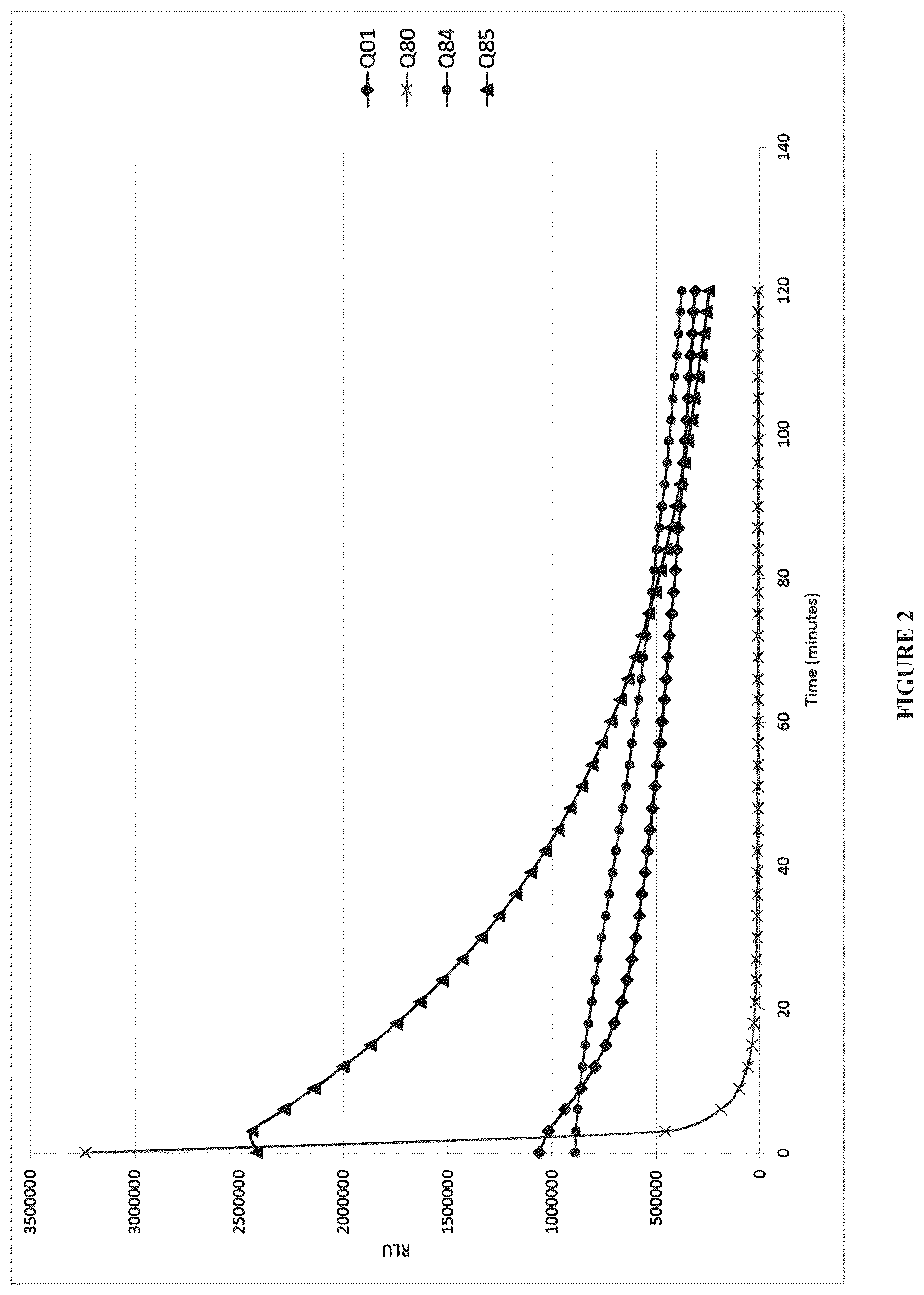 Patent US12612411 Figure 2 – Imidazopyrazine derivatives, process for preparation thereof, and their uses as luciferins