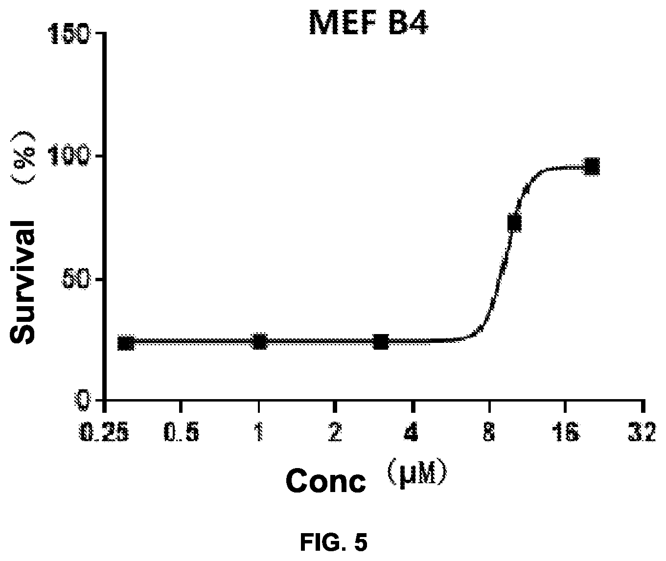 Patent US12612413 Figure 3 – Heteroaryl compounds as inhibitors of programmed necrosis pathway, composition and method using the same